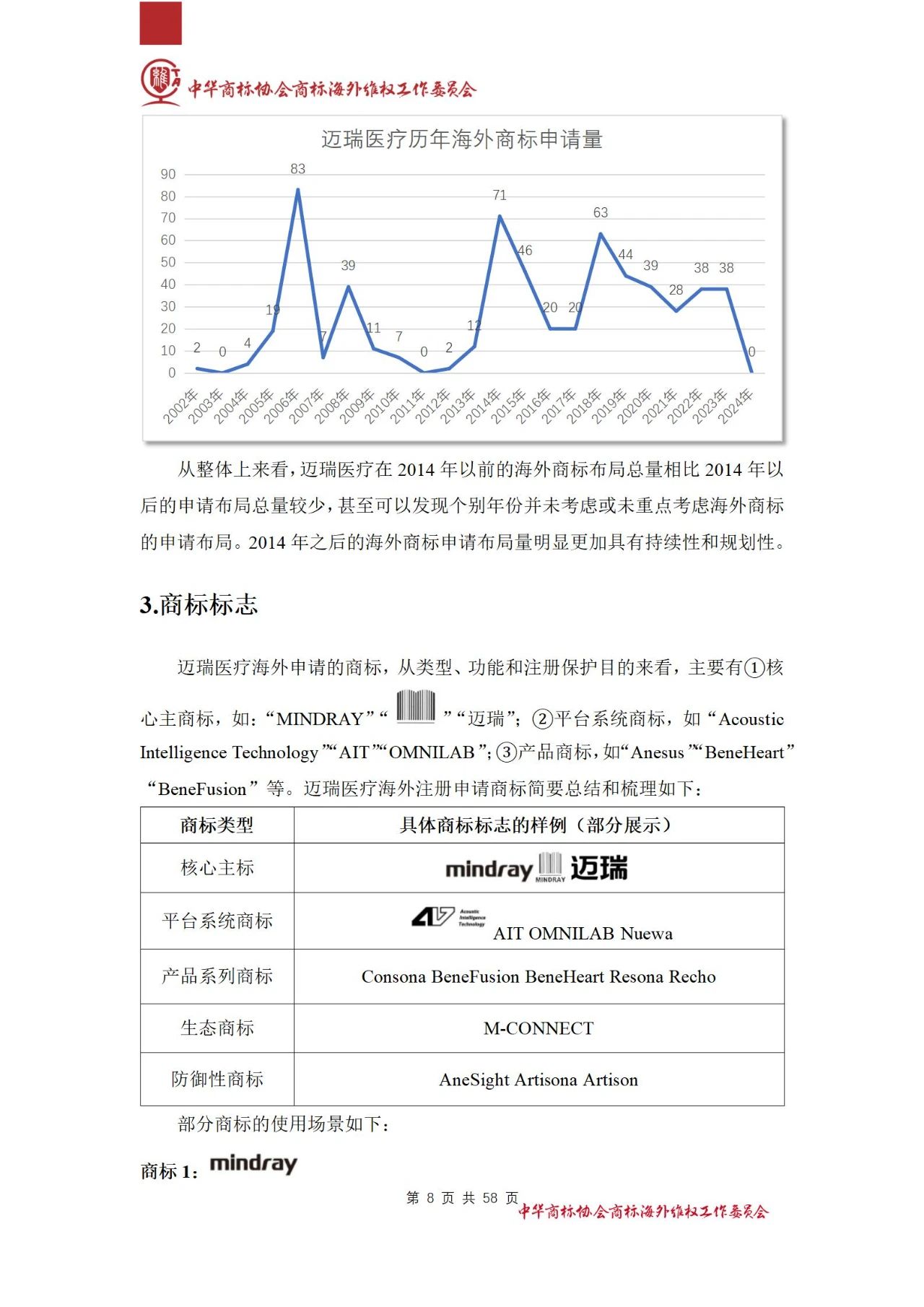 《醫(yī)療器械行業(yè)海外商標保護白皮書》全文發(fā)布！