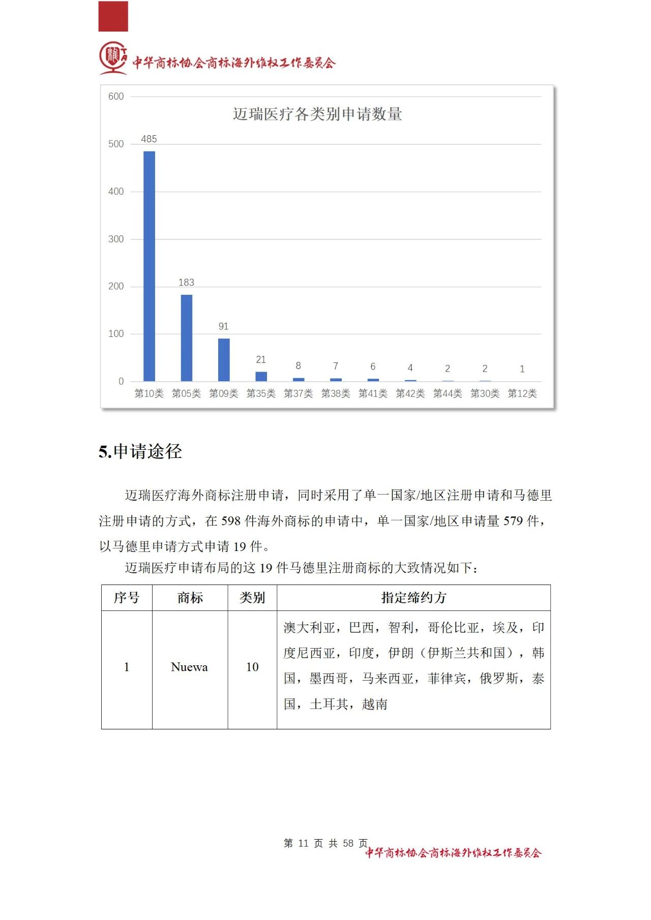 《醫(yī)療器械行業(yè)海外商標保護白皮書》全文發(fā)布！