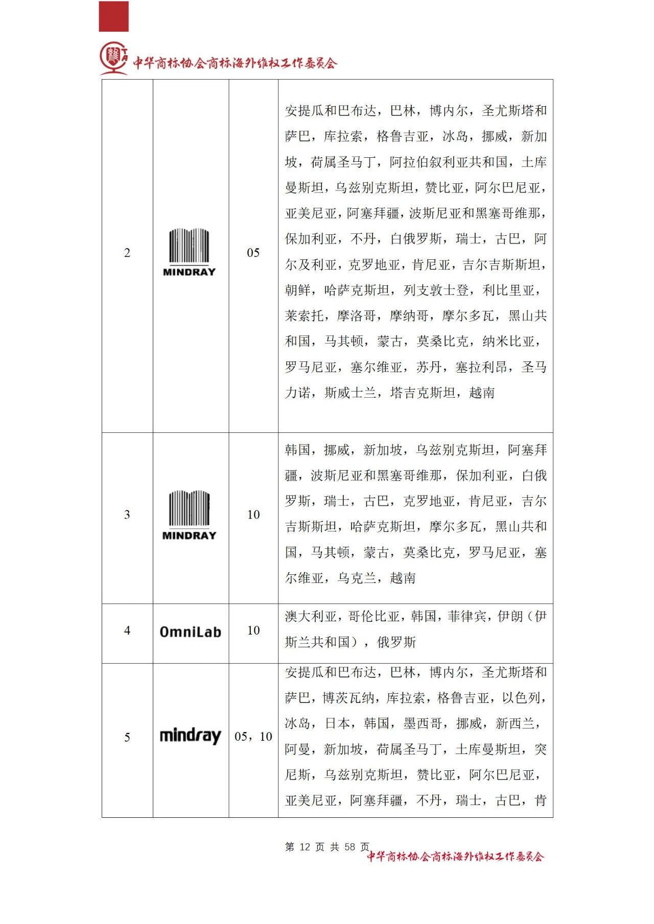 《醫(yī)療器械行業(yè)海外商標保護白皮書》全文發(fā)布！