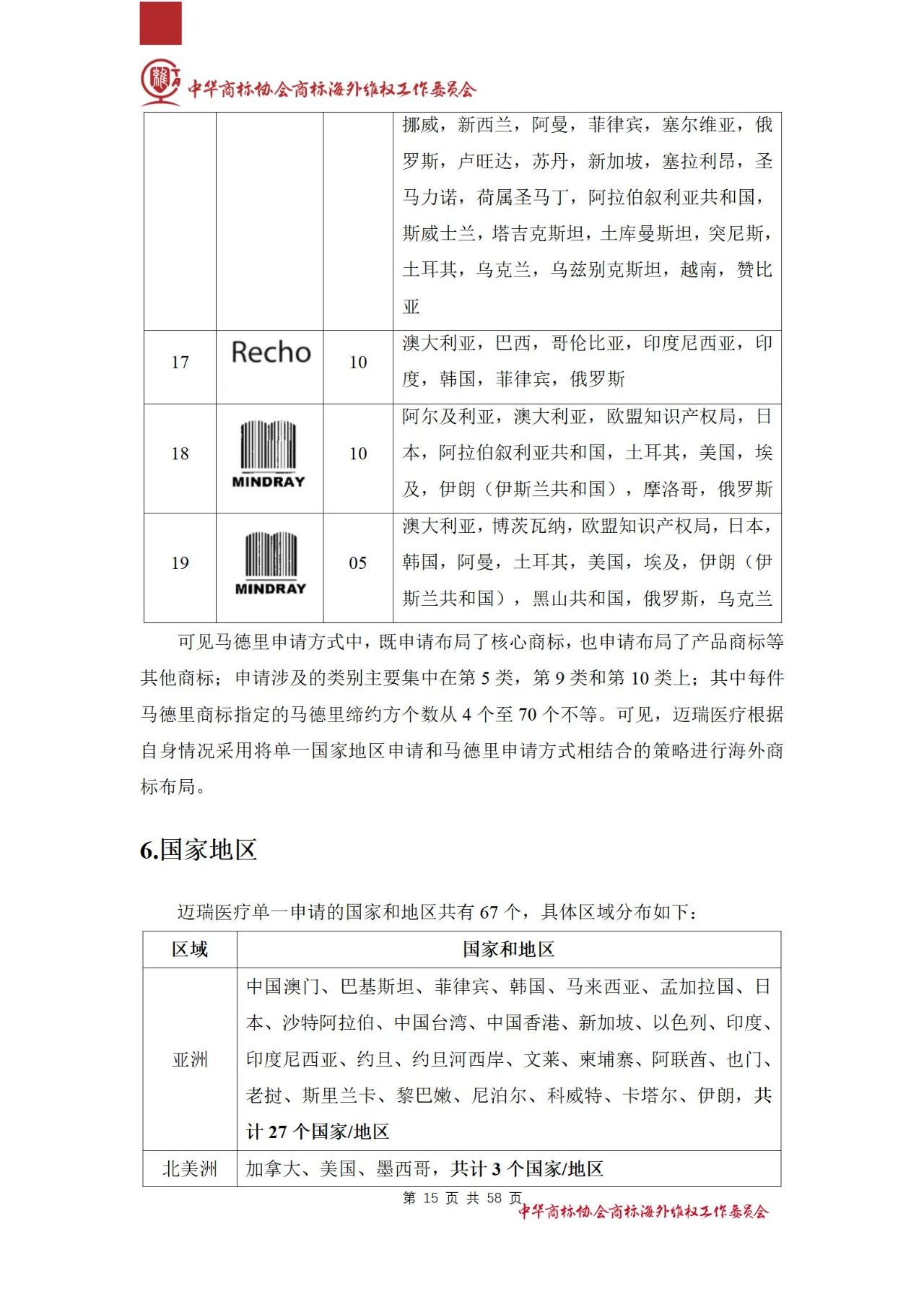 《醫(yī)療器械行業(yè)海外商標保護白皮書》全文發(fā)布！