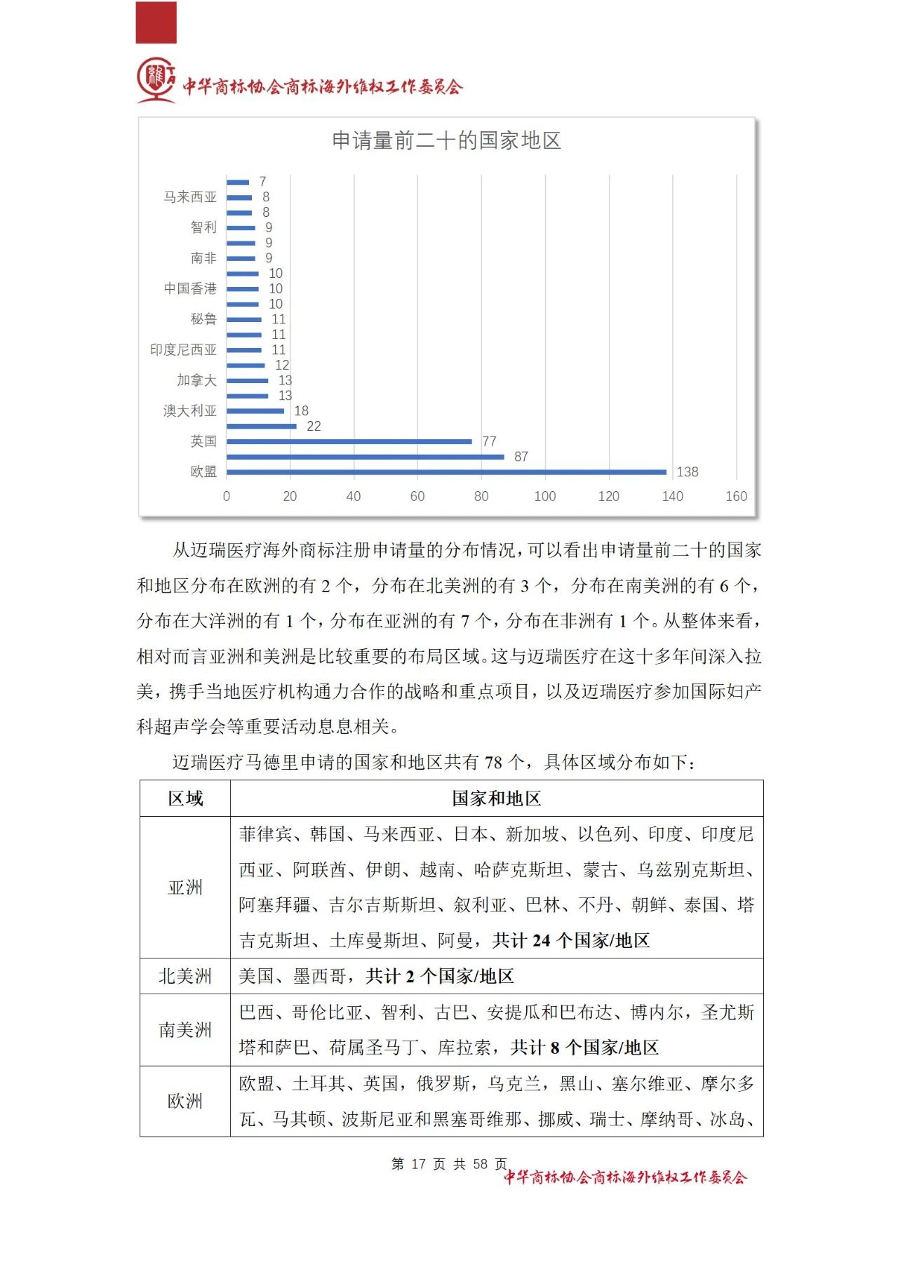 《醫(yī)療器械行業(yè)海外商標保護白皮書》全文發(fā)布！