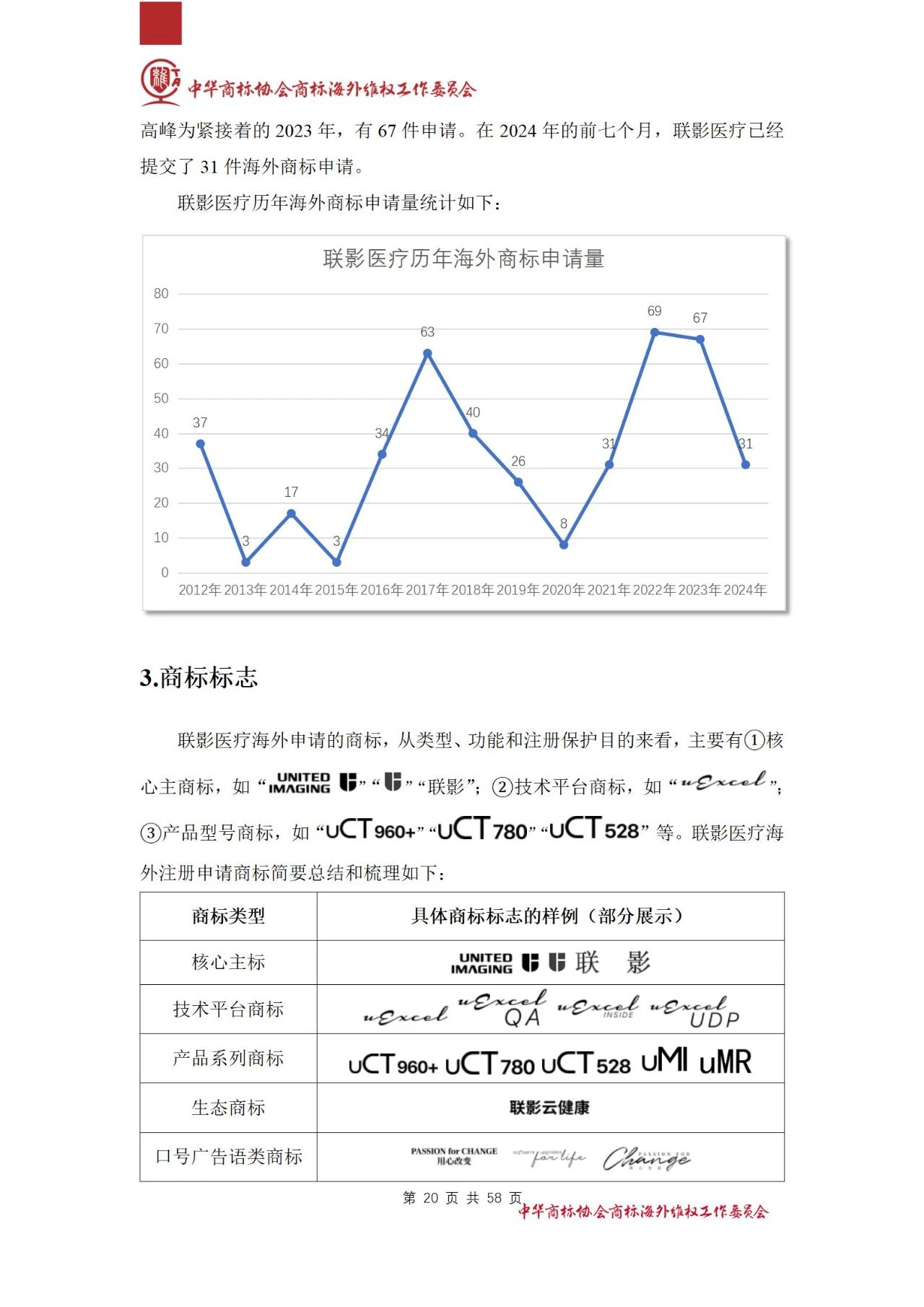 《醫(yī)療器械行業(yè)海外商標保護白皮書》全文發(fā)布！