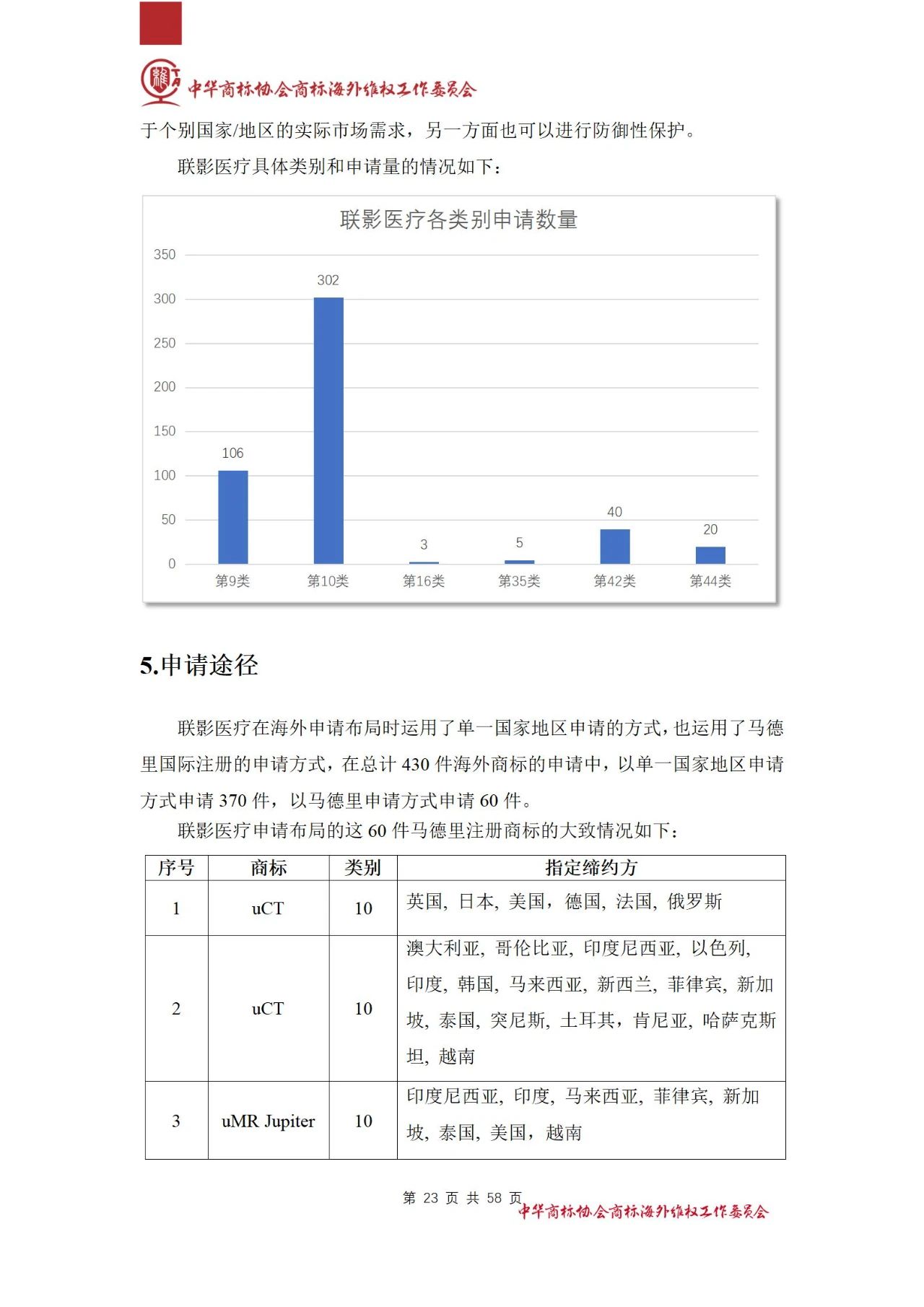 《醫(yī)療器械行業(yè)海外商標保護白皮書》全文發(fā)布！