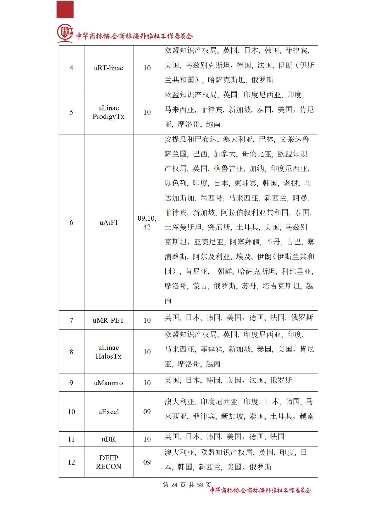 《醫(yī)療器械行業(yè)海外商標保護白皮書》全文發(fā)布！