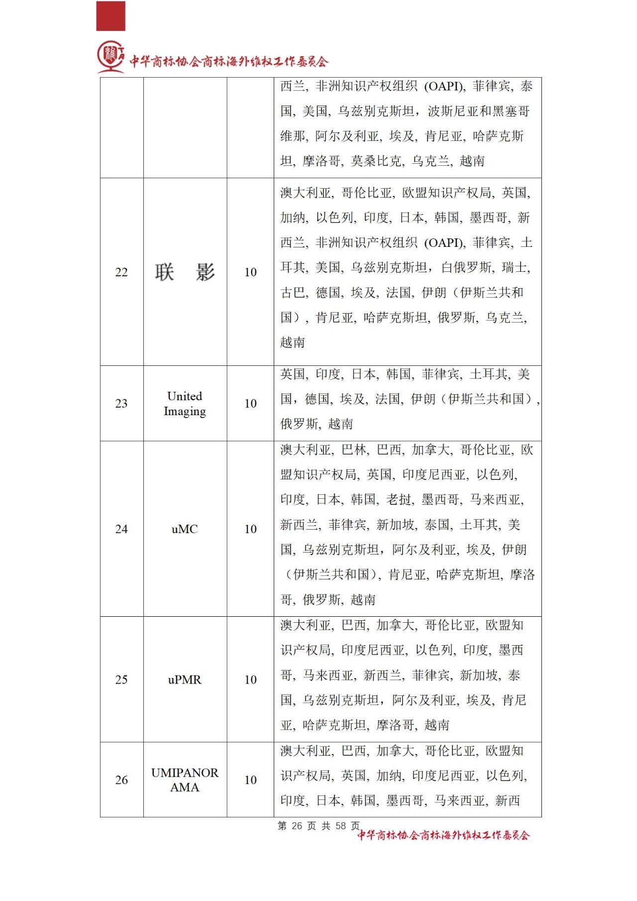 《醫(yī)療器械行業(yè)海外商標保護白皮書》全文發(fā)布！