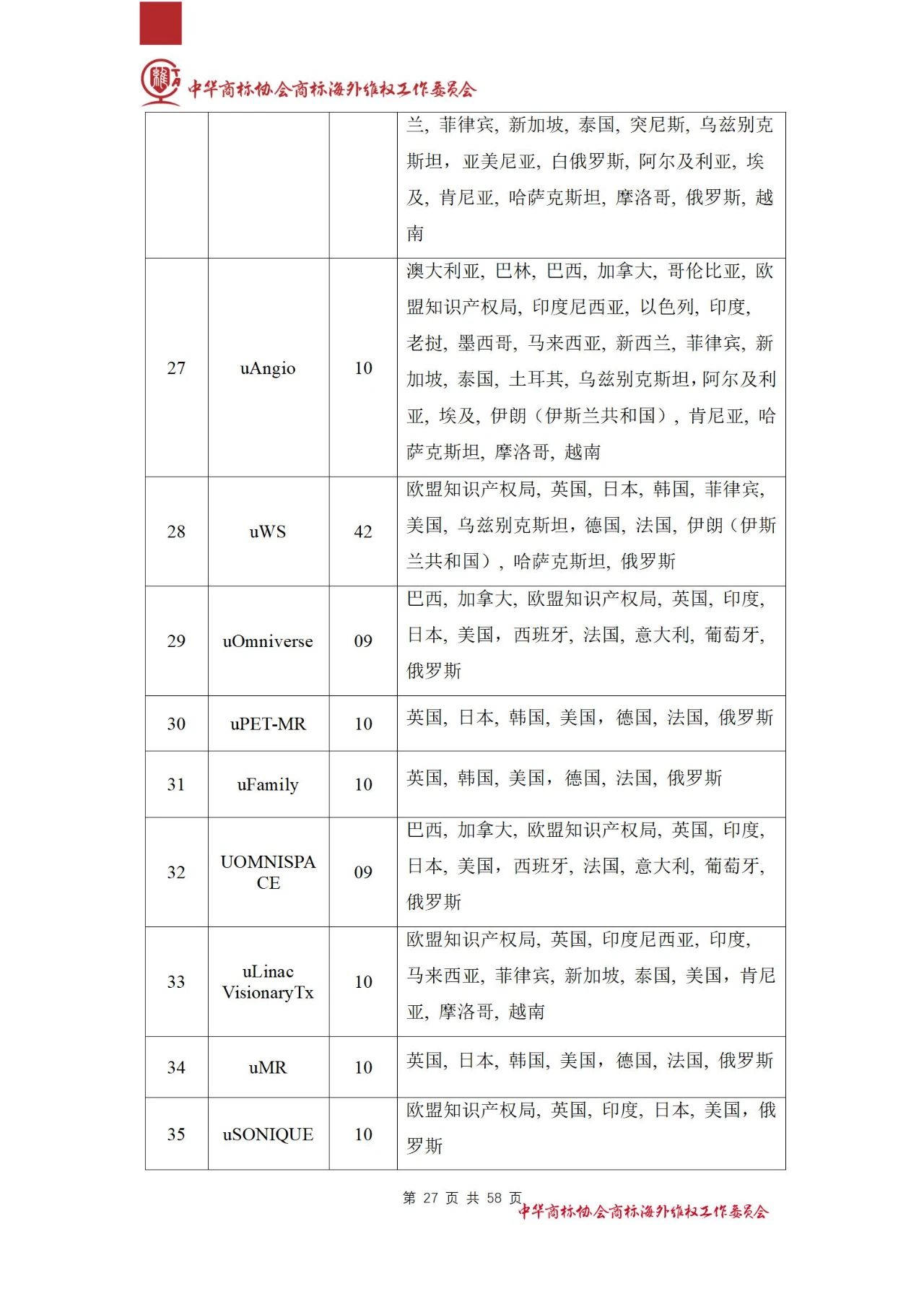 《醫(yī)療器械行業(yè)海外商標保護白皮書》全文發(fā)布！