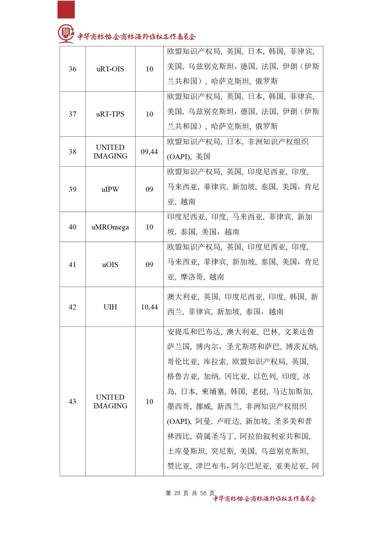 《醫(yī)療器械行業(yè)海外商標保護白皮書》全文發(fā)布！