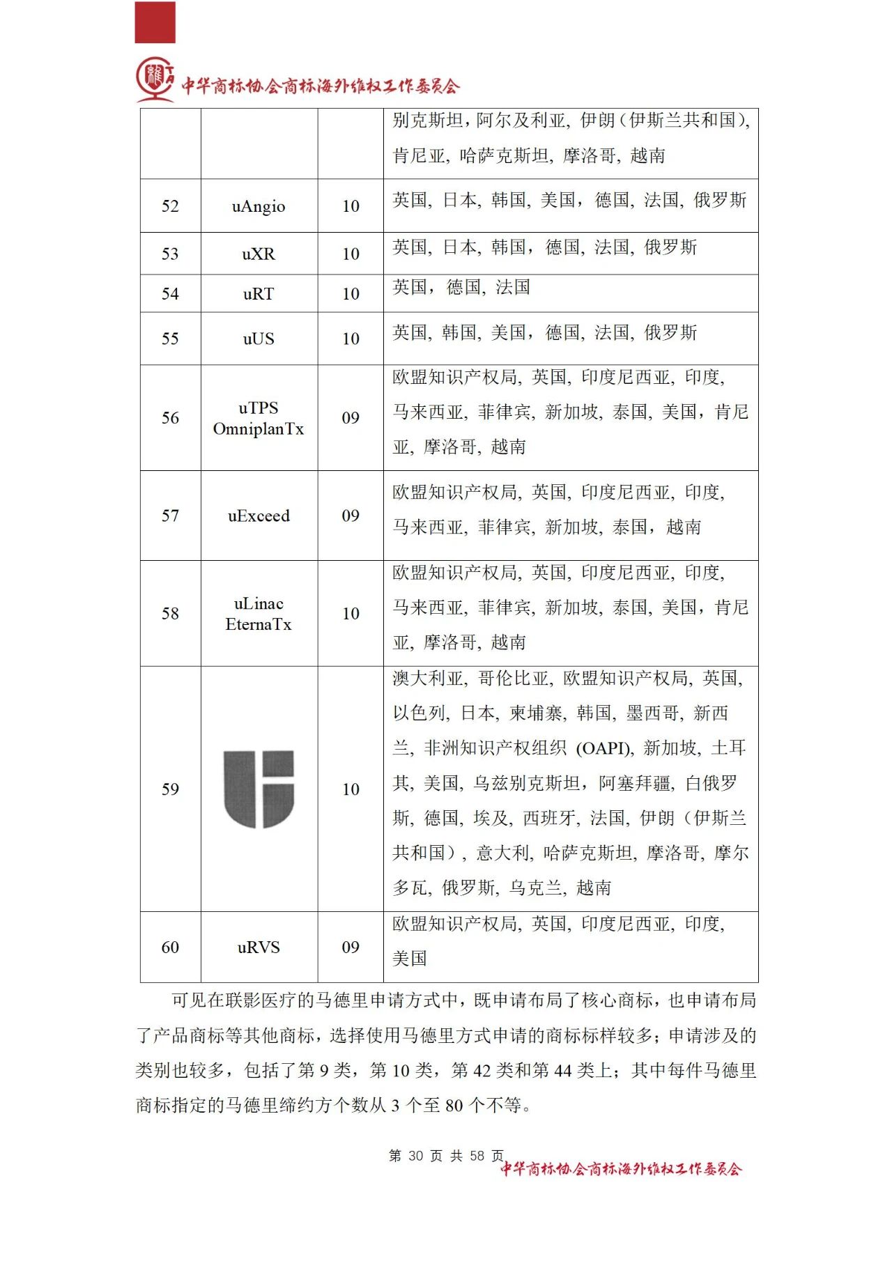 《醫(yī)療器械行業(yè)海外商標保護白皮書》全文發(fā)布！