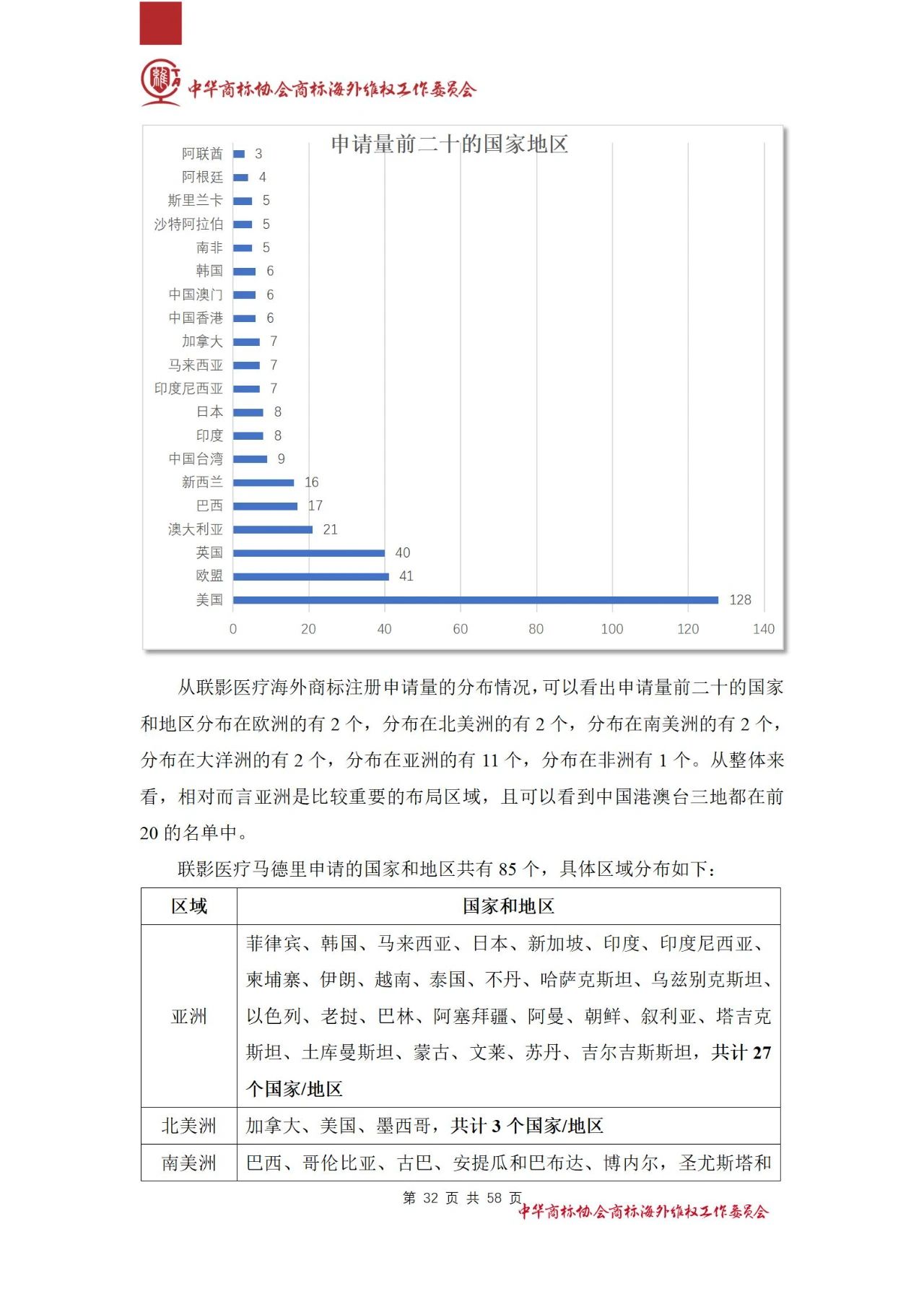 《醫(yī)療器械行業(yè)海外商標保護白皮書》全文發(fā)布！