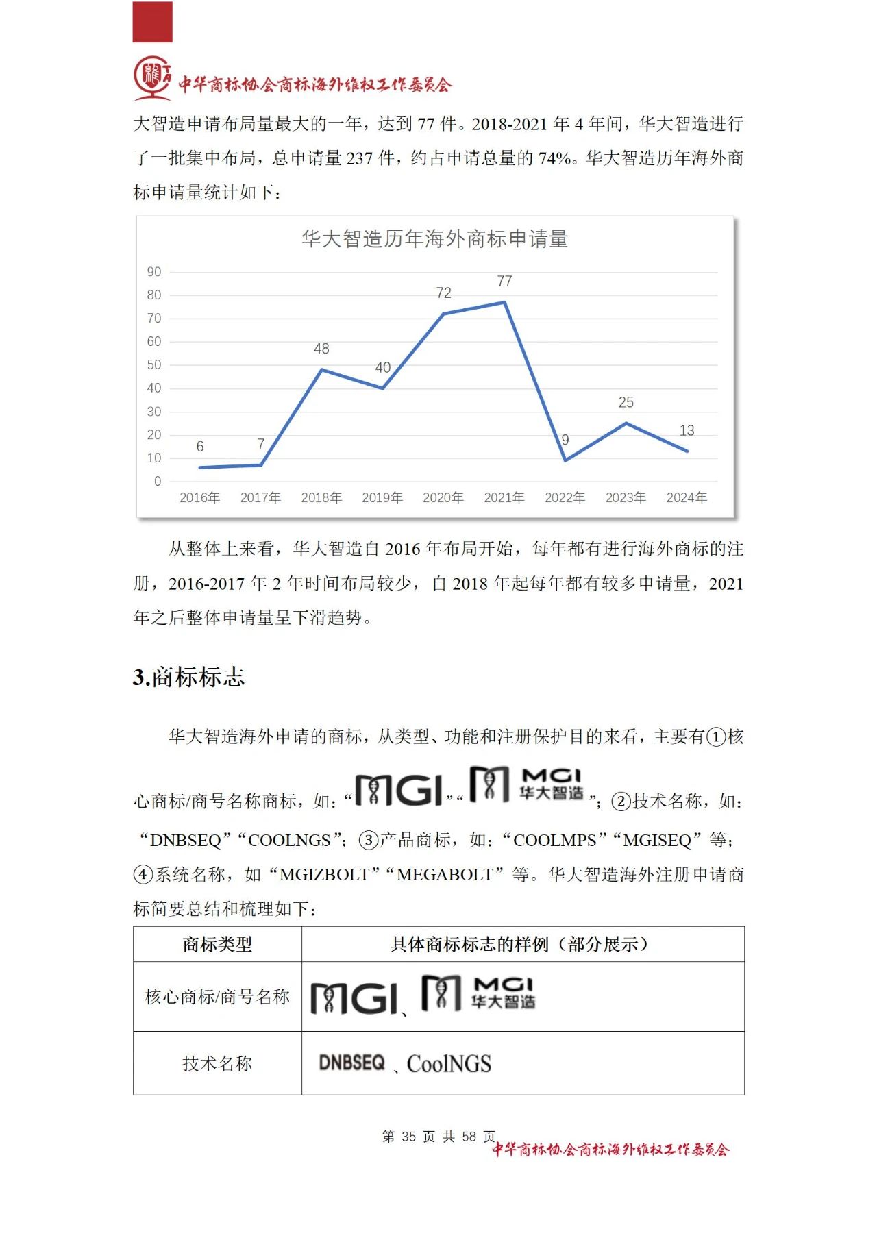 《醫(yī)療器械行業(yè)海外商標保護白皮書》全文發(fā)布！