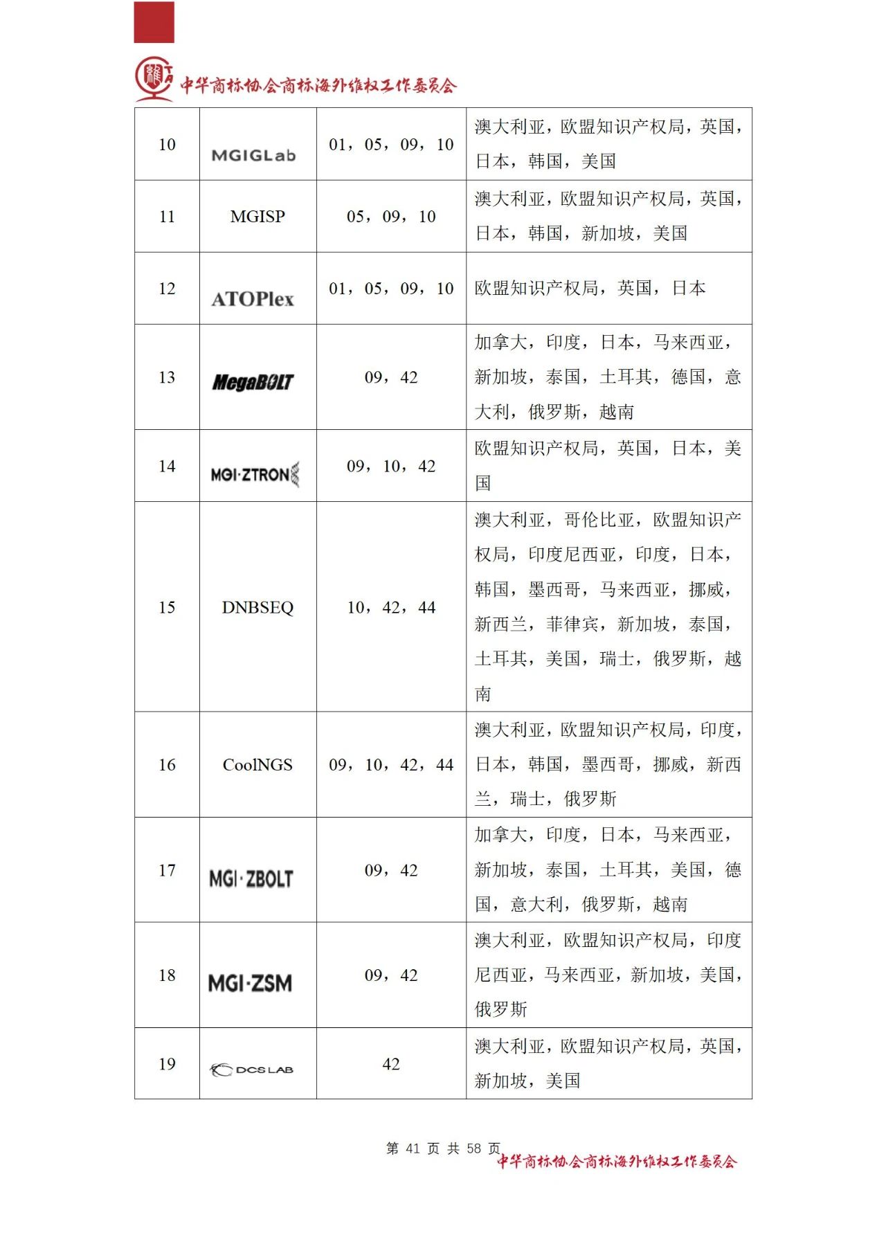 《醫(yī)療器械行業(yè)海外商標保護白皮書》全文發(fā)布！