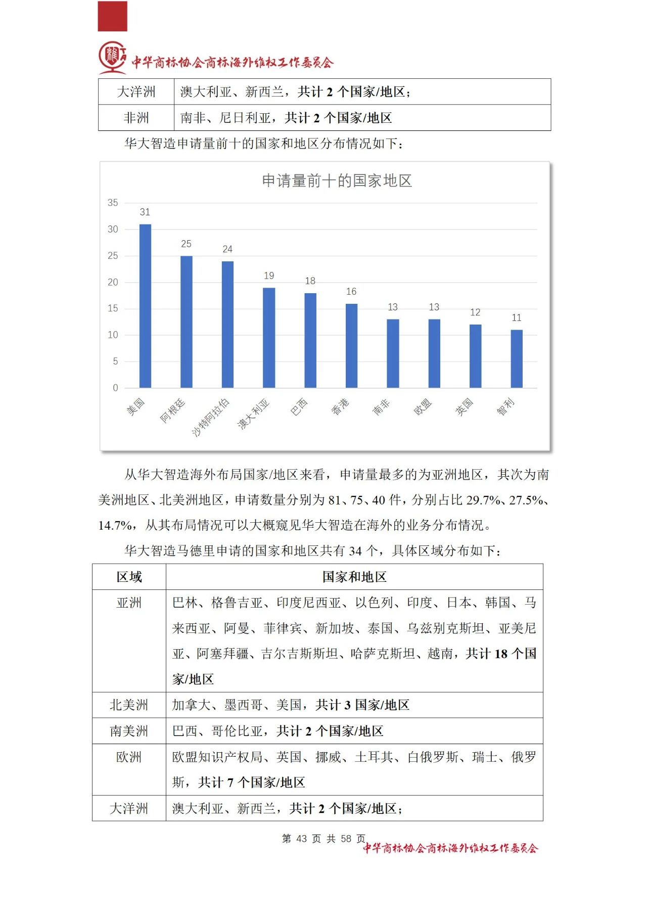 《醫(yī)療器械行業(yè)海外商標保護白皮書》全文發(fā)布！