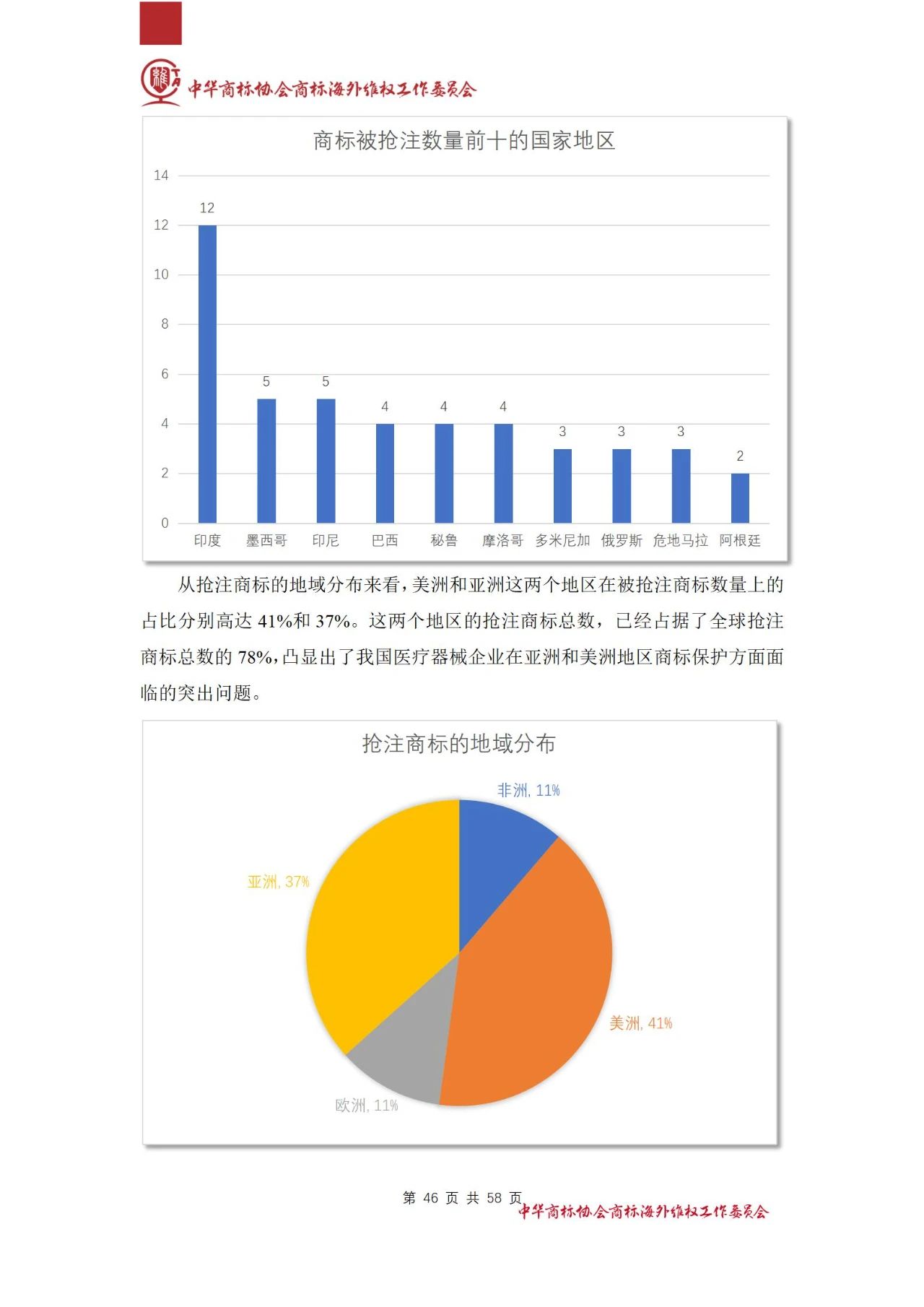 《醫(yī)療器械行業(yè)海外商標保護白皮書》全文發(fā)布！