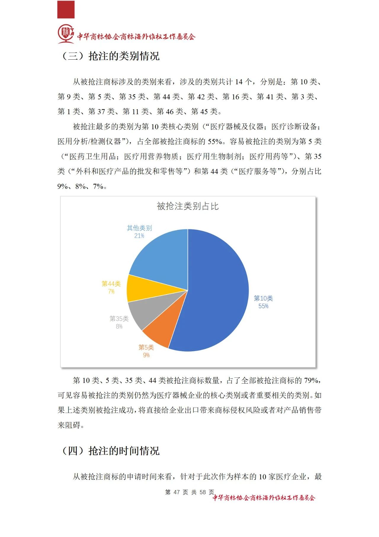 《醫(yī)療器械行業(yè)海外商標保護白皮書》全文發(fā)布！