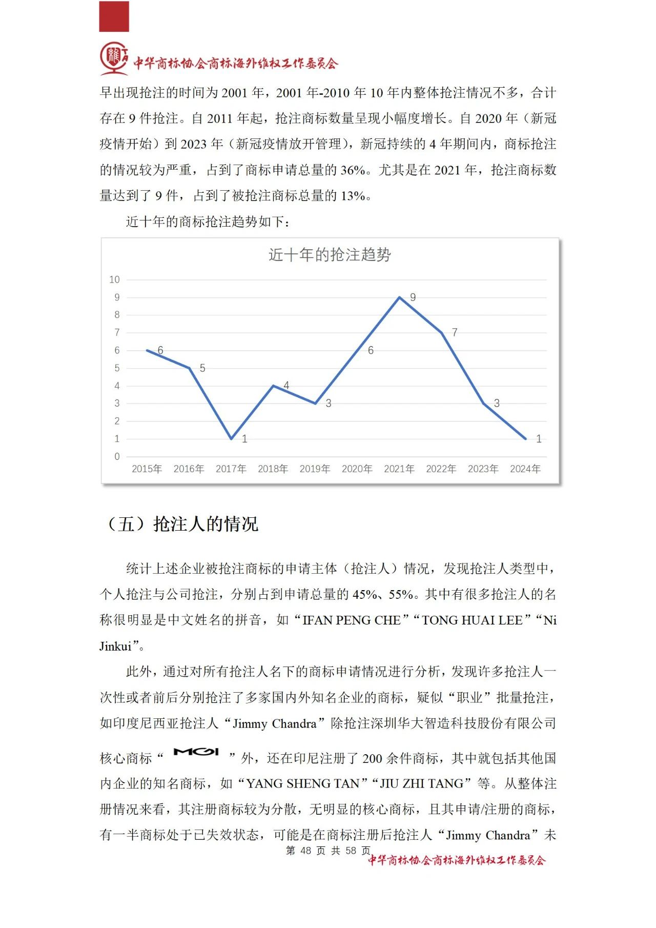 《醫(yī)療器械行業(yè)海外商標保護白皮書》全文發(fā)布！