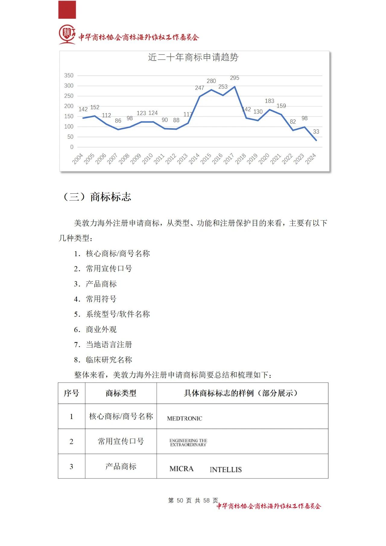 《醫(yī)療器械行業(yè)海外商標保護白皮書》全文發(fā)布！