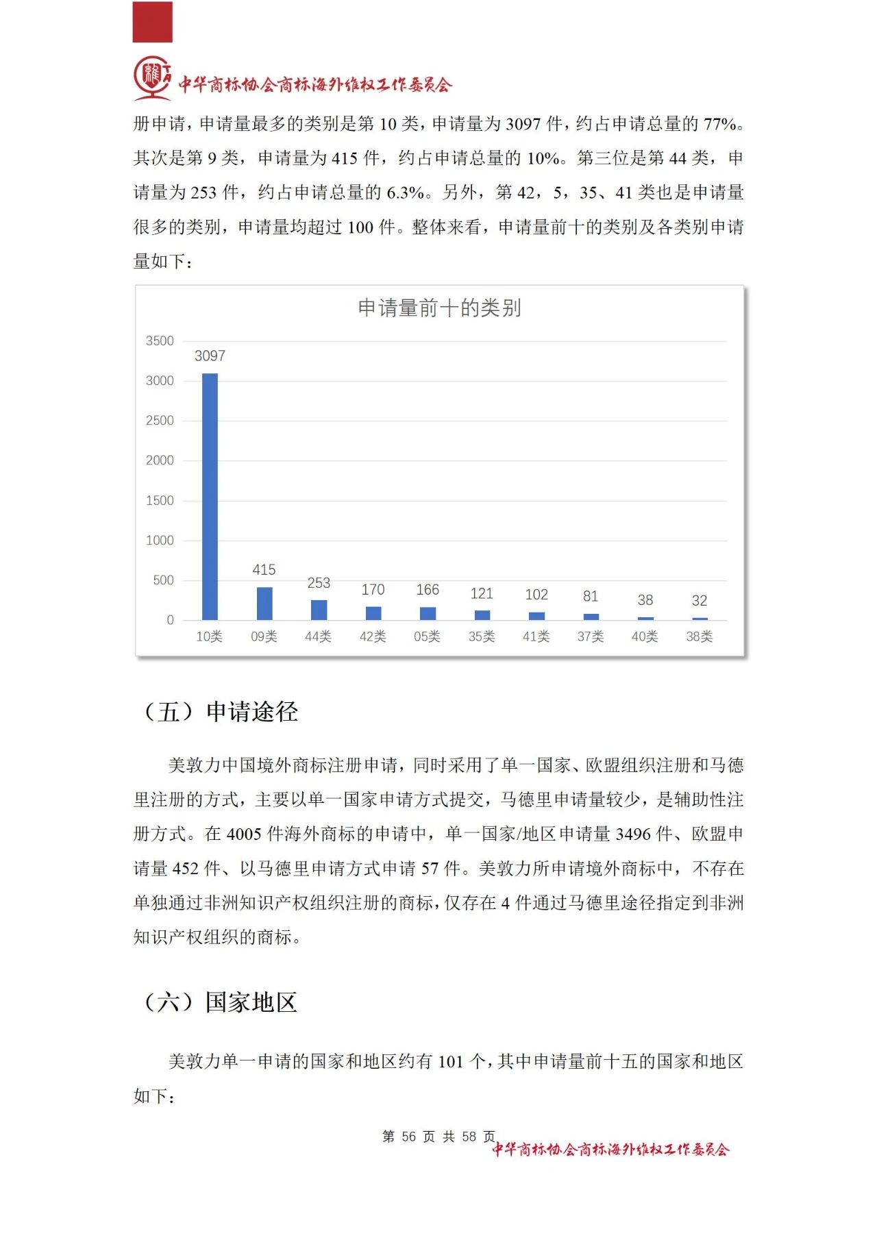 《醫(yī)療器械行業(yè)海外商標保護白皮書》全文發(fā)布！