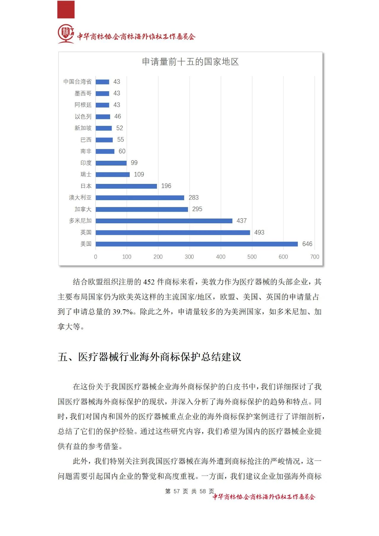 《醫(yī)療器械行業(yè)海外商標保護白皮書》全文發(fā)布！