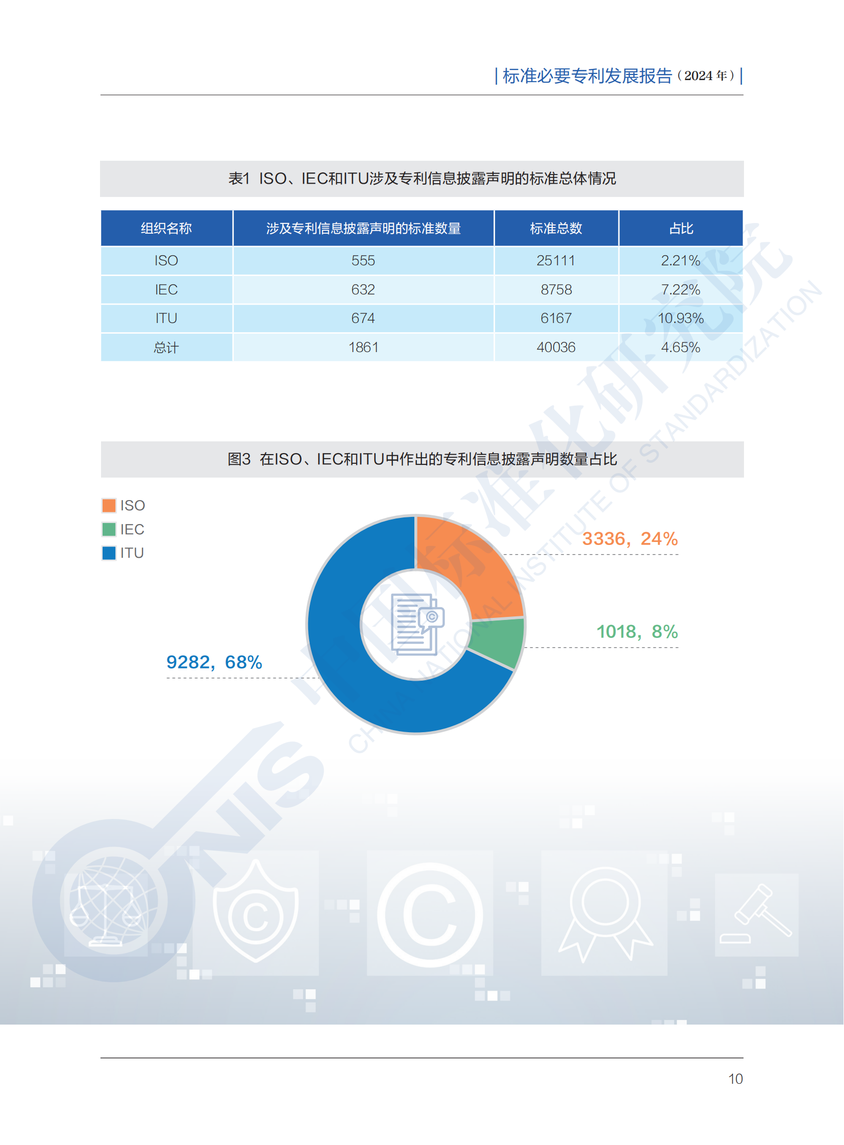 《標(biāo)準(zhǔn)必要專利發(fā)展報告（2024年）》全文公開發(fā)布