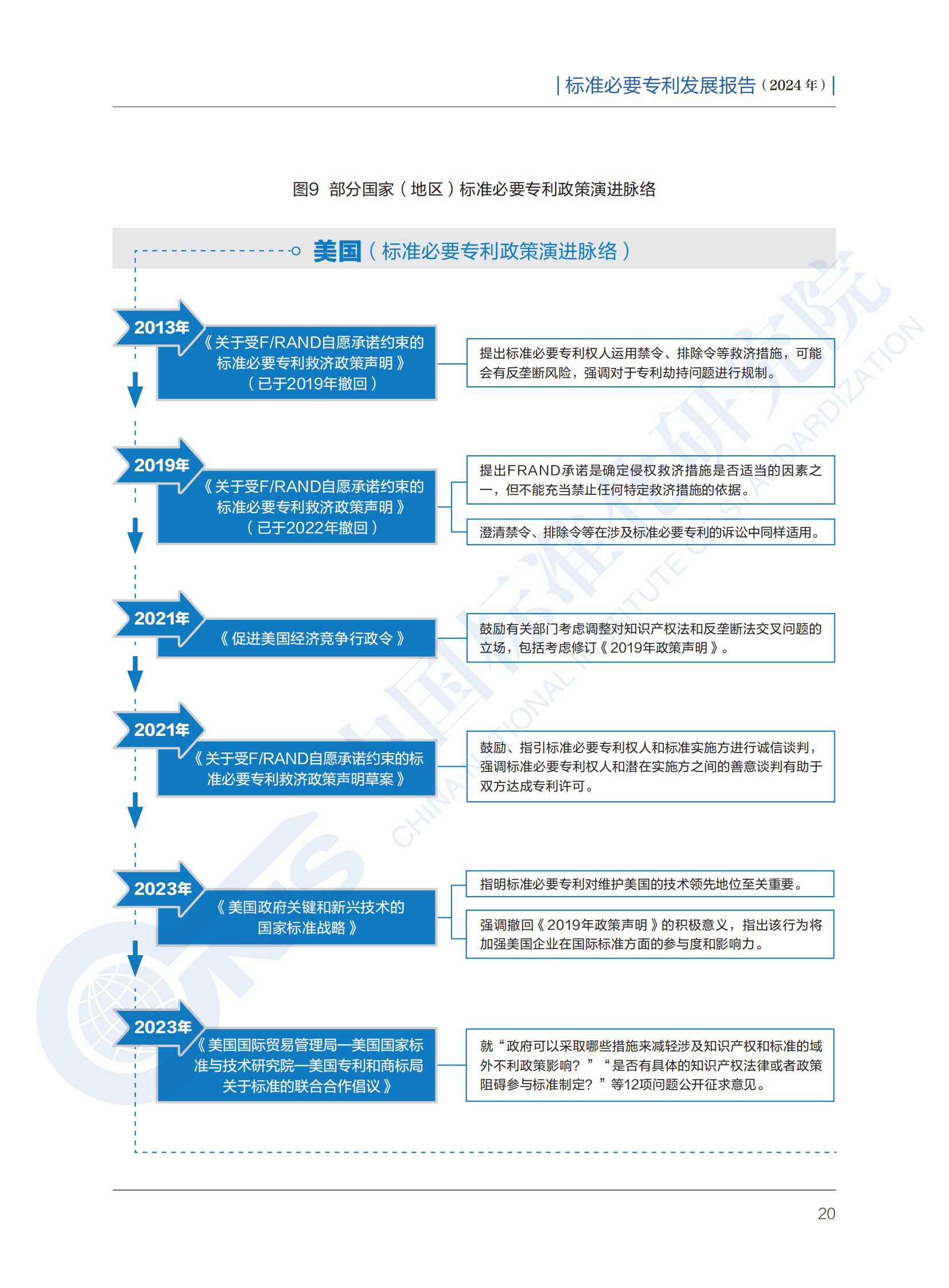 《標(biāo)準(zhǔn)必要專利發(fā)展報告（2024年）》全文公開發(fā)布