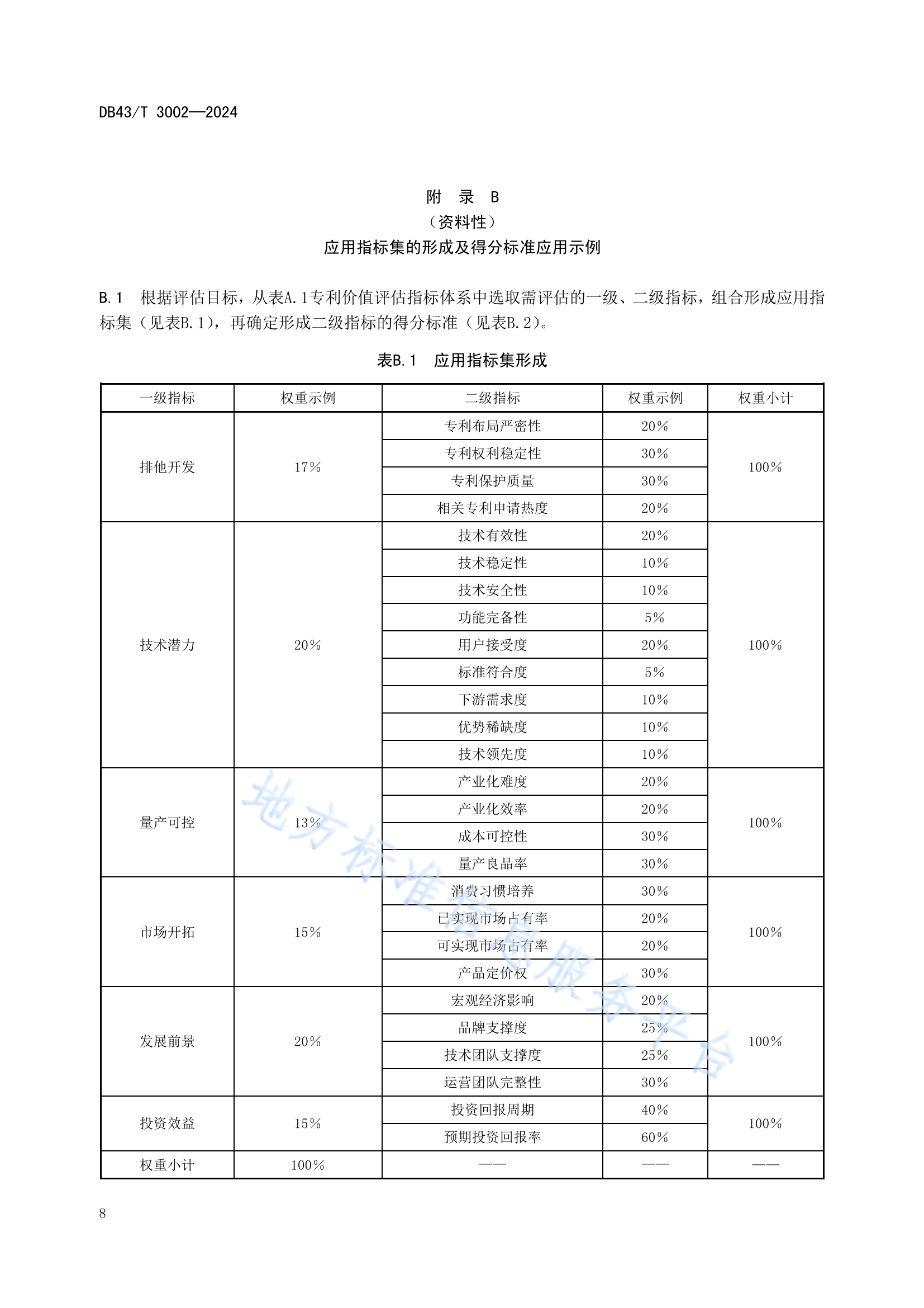 《專利價值評估指南》全文發(fā)布！