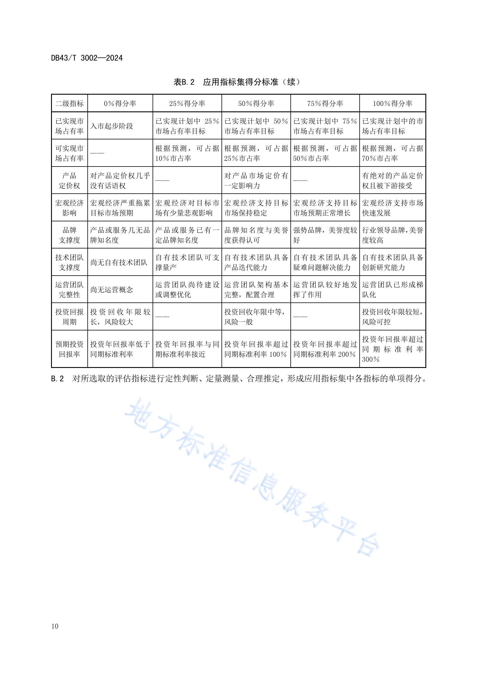 《專利價值評估指南》全文發(fā)布！