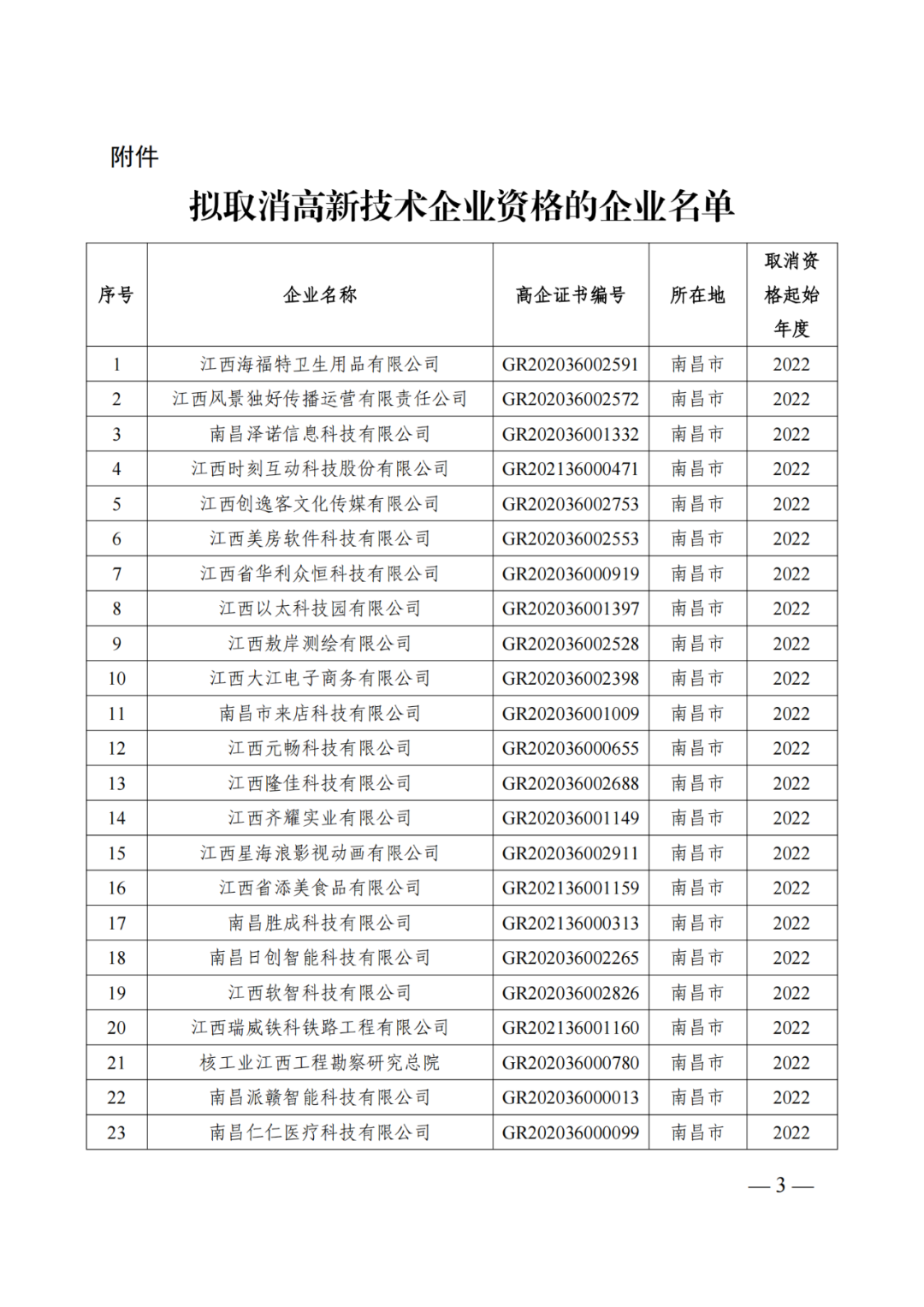 601家企業(yè)被取消或撤銷高新技術(shù)企業(yè)資格｜附名單