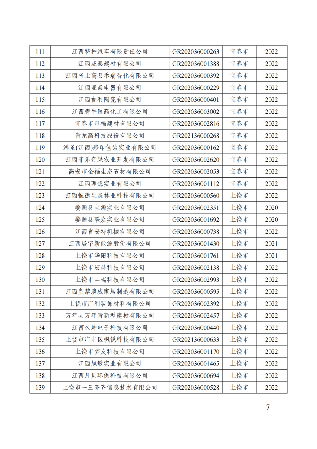 601家企業(yè)被取消或撤銷高新技術(shù)企業(yè)資格｜附名單