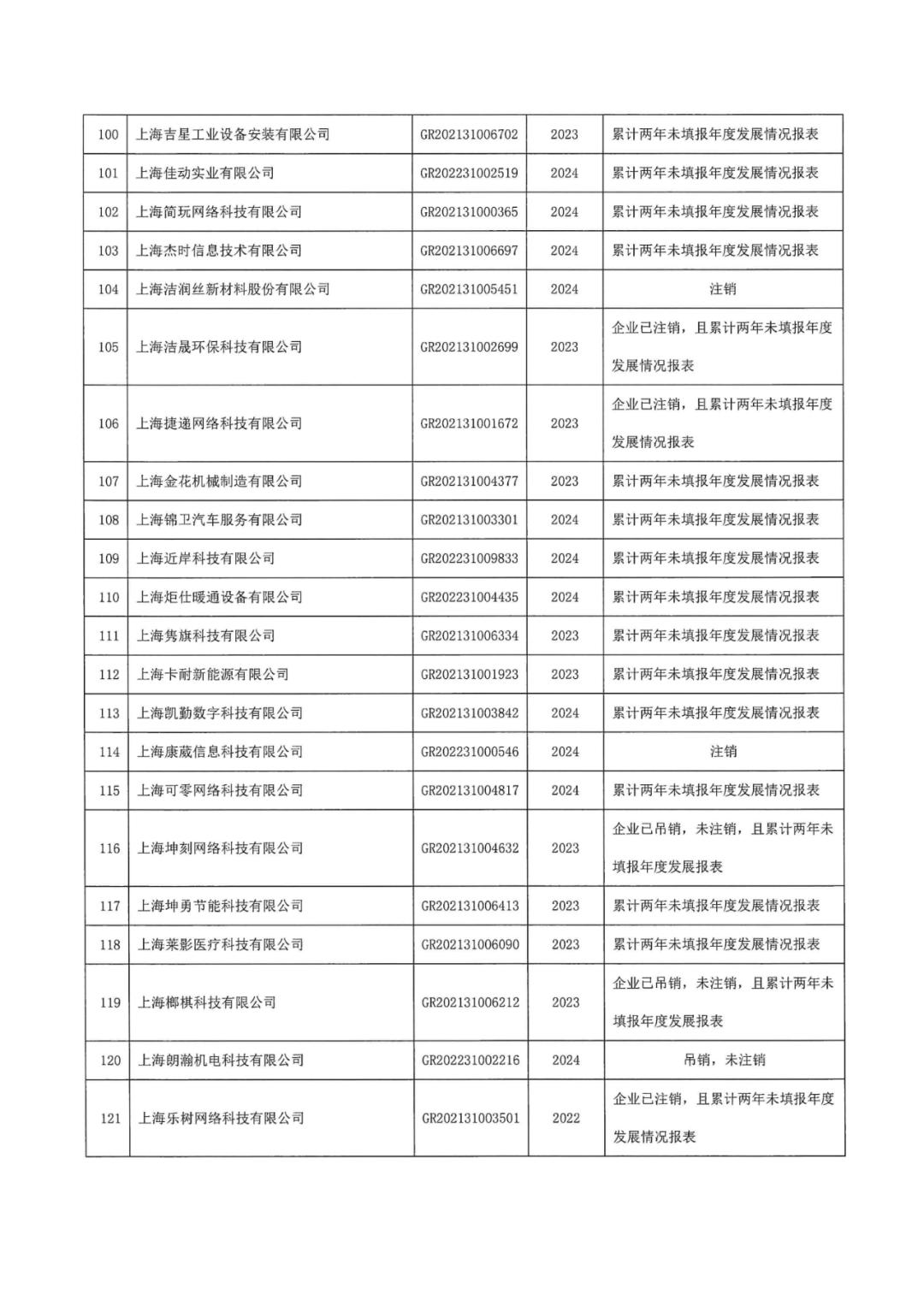 601家企業(yè)被取消或撤銷高新技術(shù)企業(yè)資格｜附名單