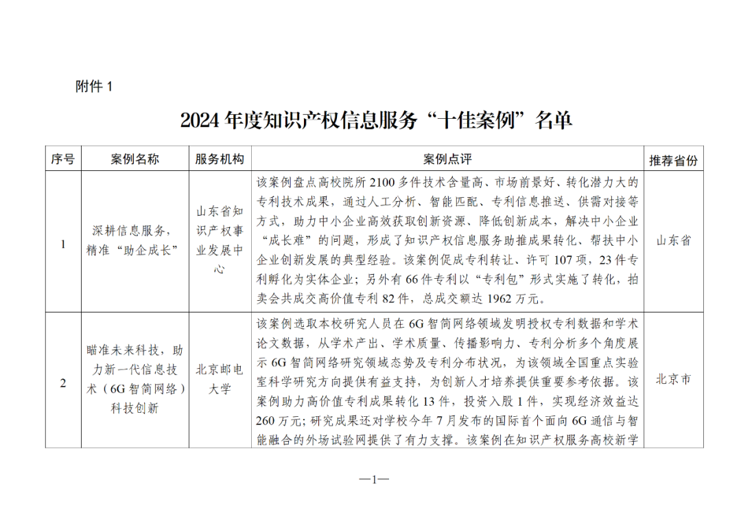 國知局：2024年度知識產(chǎn)權(quán)信息服務(wù)“十佳案例”和“優(yōu)秀案例”公布