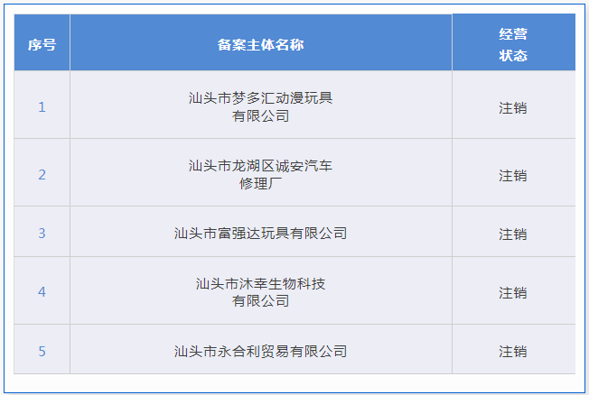 4家代理機構被取消代理專利預審服務資格，94家單位被取消專利預審備案資格｜附名單