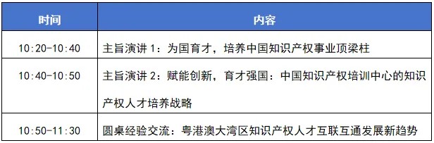 今日開幕！第四屆粵港澳大灣區(qū)知識產權人才發(fā)展大會直播來了