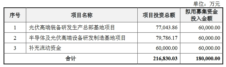 這家企業(yè)IPO：遭批量專利無效挑戰(zhàn)，又添6000萬專利訴訟