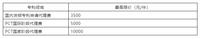 發(fā)明專利最高限價3500元，PCT國際階段5000元！中國藥科大學200萬采購知識產(chǎn)權代理機構(gòu)