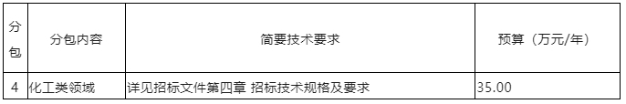 發(fā)明專利最高限價3500元，PCT國際階段5000元！中國藥科大學200萬采購知識產(chǎn)權代理機構(gòu)