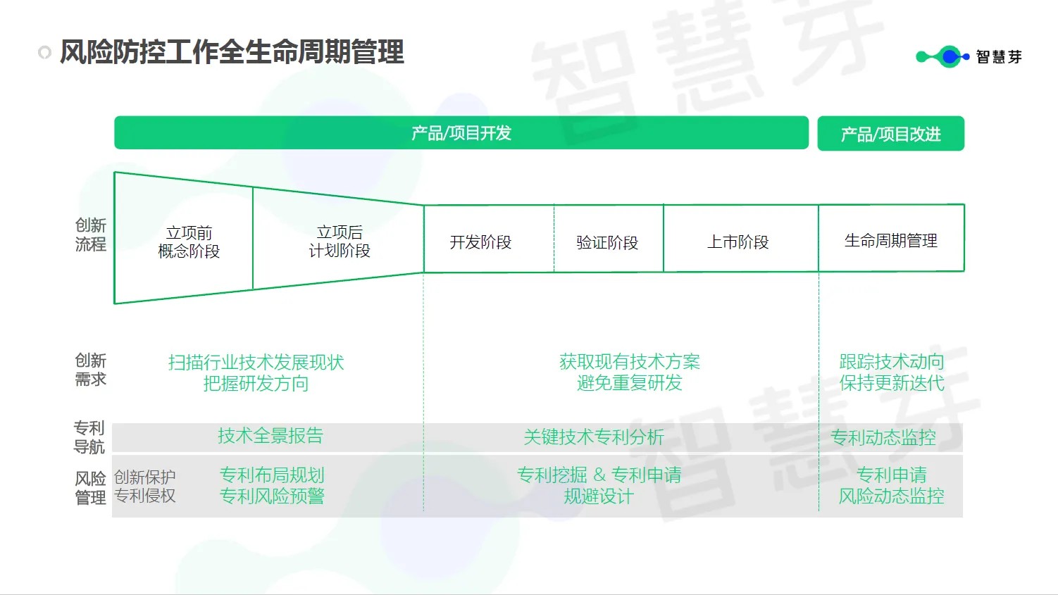 企業(yè)究竟需要什么樣的FTO？這些關(guān)鍵信息千萬(wàn)不能漏掉