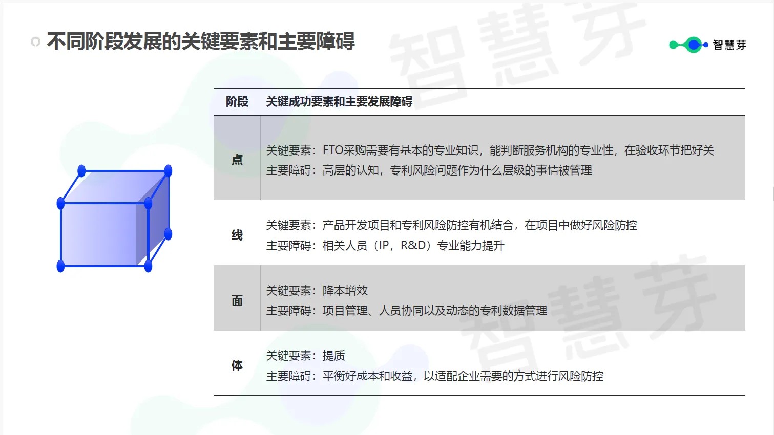 企業(yè)究竟需要什么樣的FTO？這些關(guān)鍵信息千萬(wàn)不能漏掉