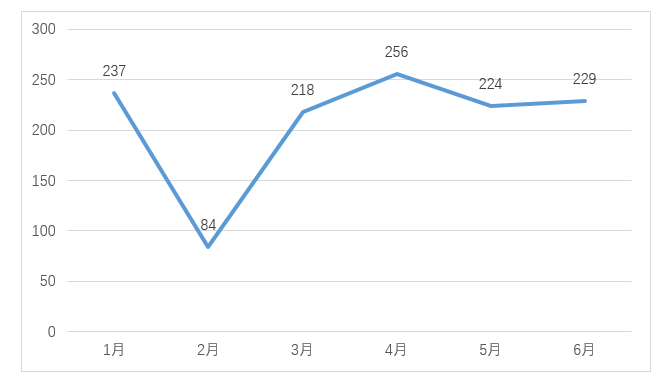 嚴(yán)厲打擊非正常專(zhuān)利申請(qǐng)行為，嚴(yán)把發(fā)明專(zhuān)利申請(qǐng)批量預(yù)審審查案件質(zhì)量｜附通報(bào)