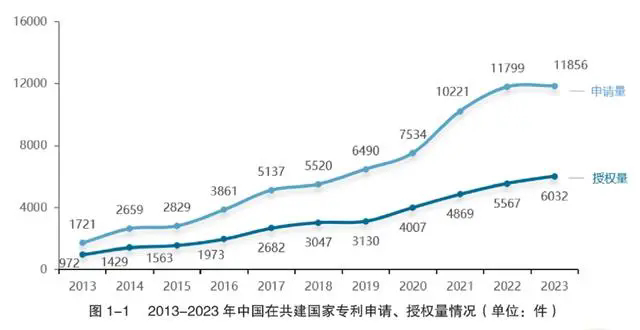 #晨報(bào)#張雪峰：搶注我的商標(biāo)，找律師開價(jià)100萬，讓我買?。?！我國連續(xù)5年P(guān)CT國際專利申請量全球第一