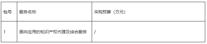 發(fā)明專利代理A+級(jí)最高限價(jià)12000元，實(shí)用新型A+級(jí)5000元，某研究院/大學(xué)采購(gòu)知識(shí)產(chǎn)權(quán)代理服務(wù)