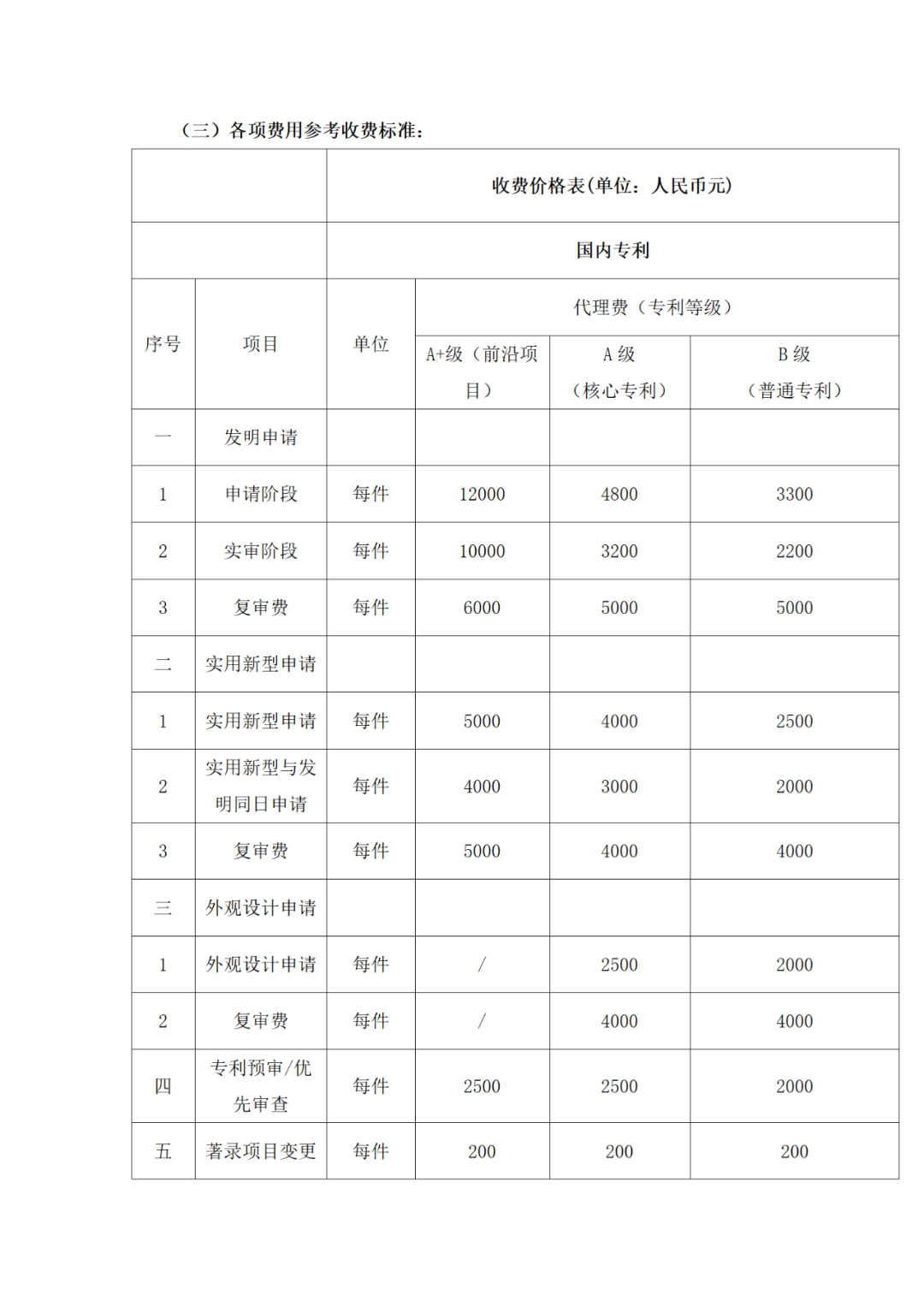 發(fā)明專利代理A+級(jí)最高限價(jià)12000元，實(shí)用新型A+級(jí)5000元，某研究院/大學(xué)采購(gòu)知識(shí)產(chǎn)權(quán)代理服務(wù)