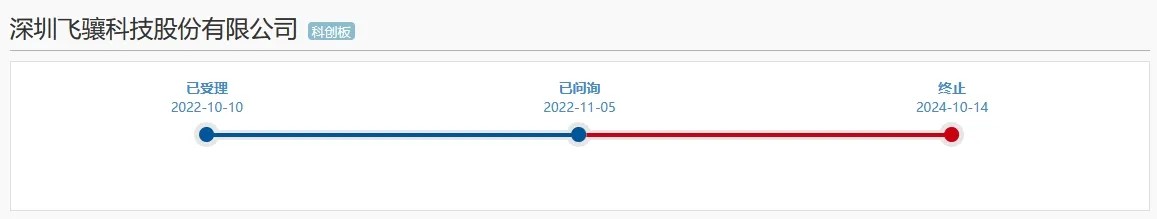 專利訴訟、科創(chuàng)屬性或成攔路虎，又一科創(chuàng)板IPO終止