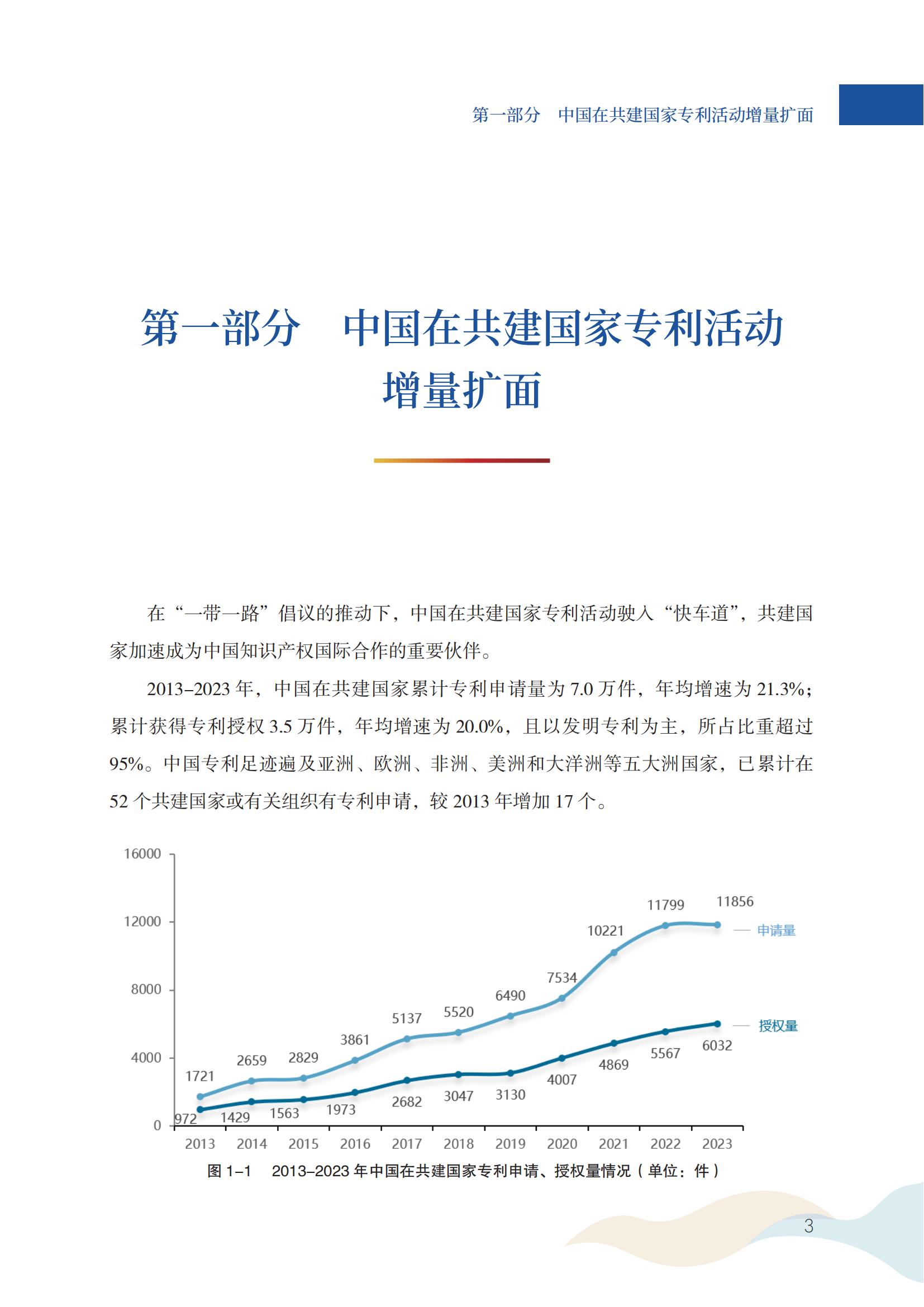 《中國(guó)與共建“一帶一路”國(guó)家專利洞察（2013-2023）》發(fā)布