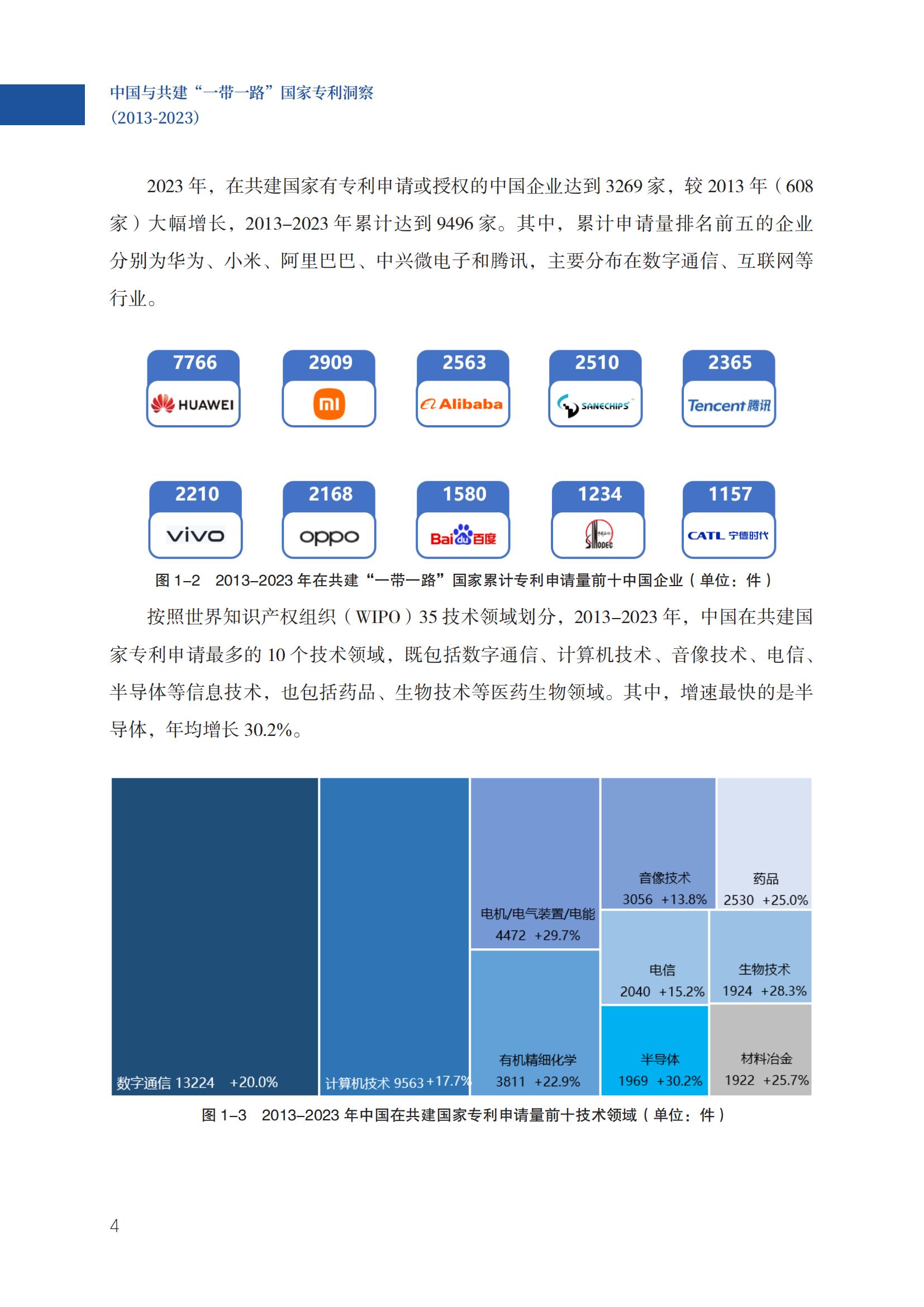 《中國(guó)與共建“一帶一路”國(guó)家專利洞察（2013-2023）》發(fā)布