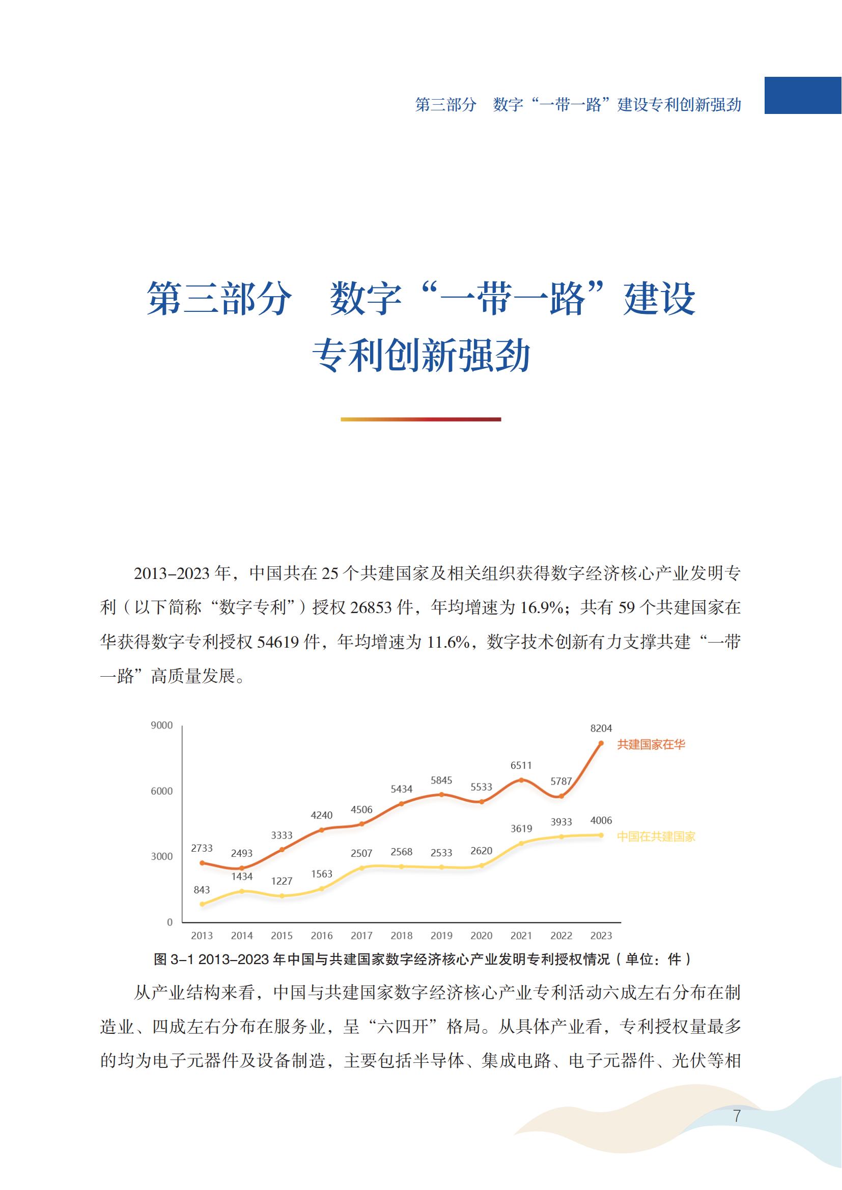 《中國(guó)與共建“一帶一路”國(guó)家專利洞察（2013-2023）》發(fā)布