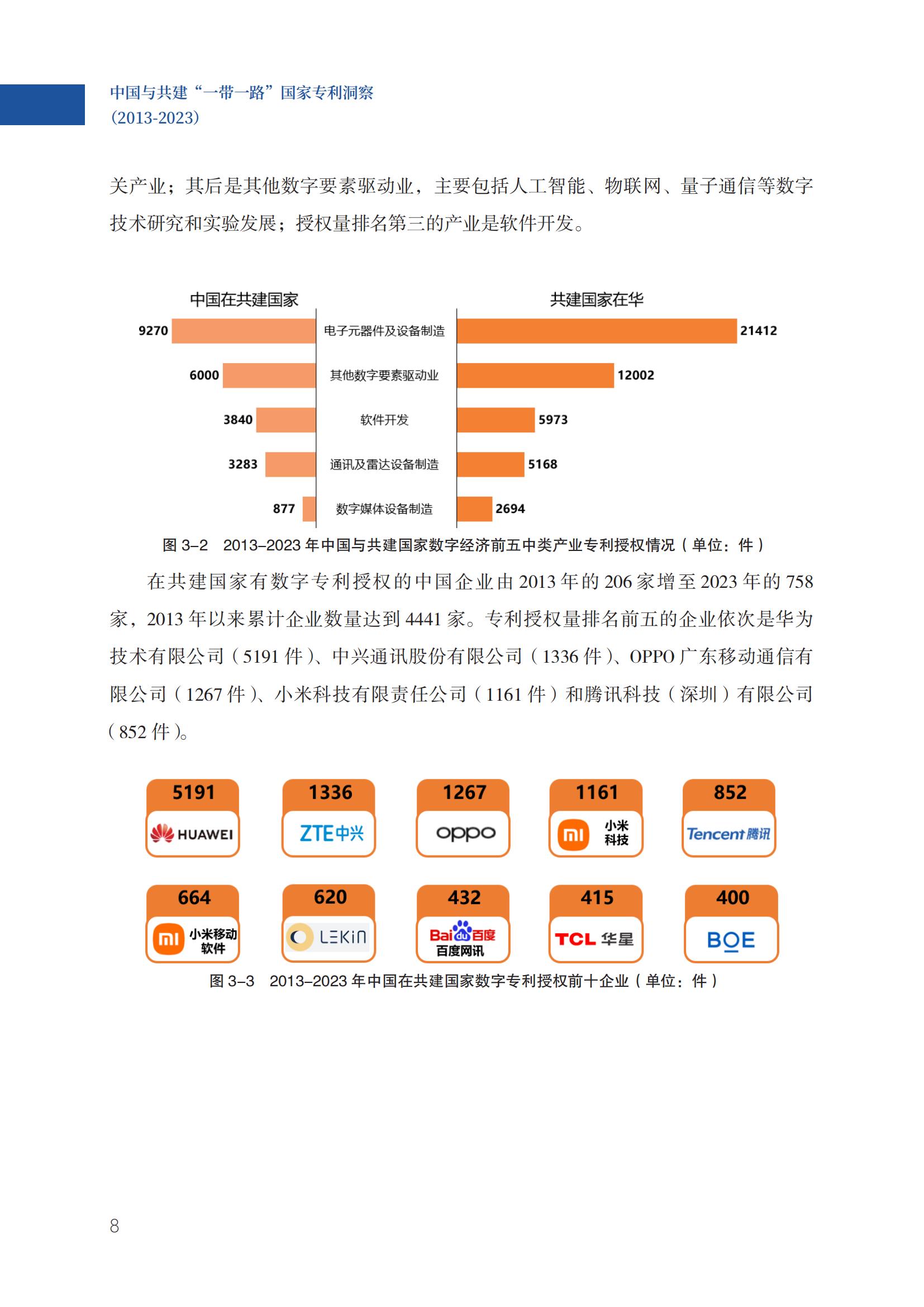 《中國(guó)與共建“一帶一路”國(guó)家專利洞察（2013-2023）》發(fā)布