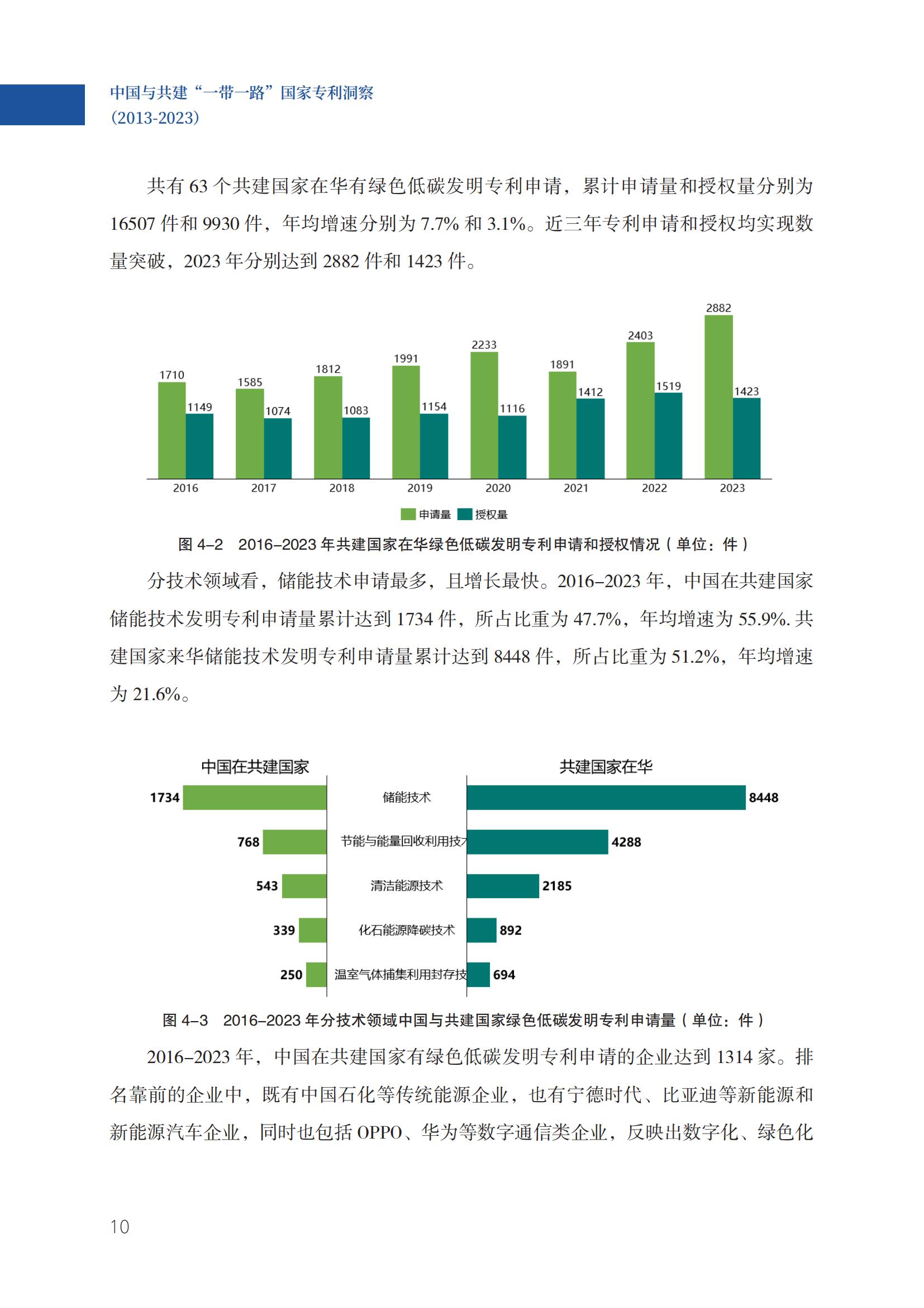 《中國(guó)與共建“一帶一路”國(guó)家專利洞察（2013-2023）》發(fā)布