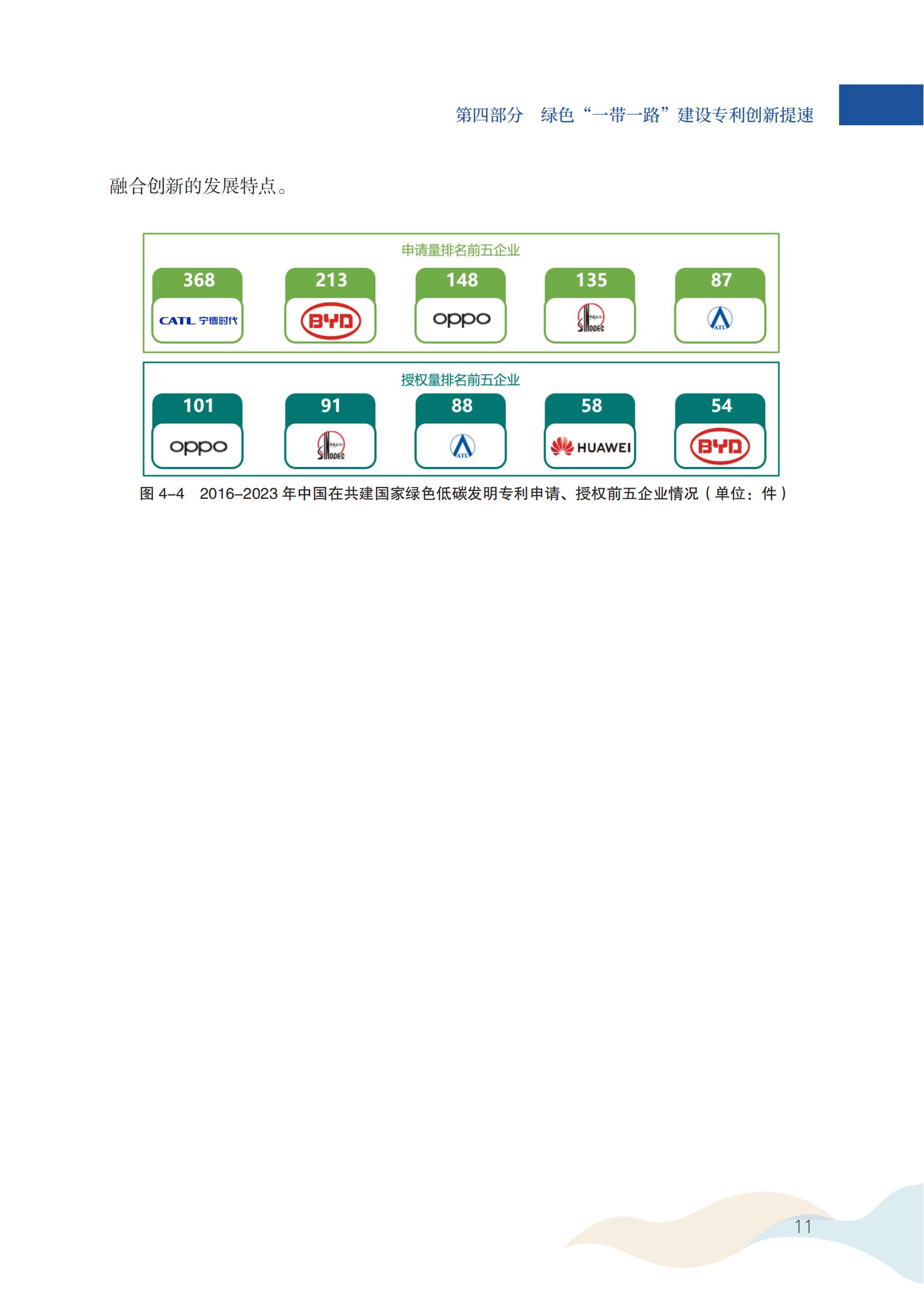 《中國(guó)與共建“一帶一路”國(guó)家專利洞察（2013-2023）》發(fā)布