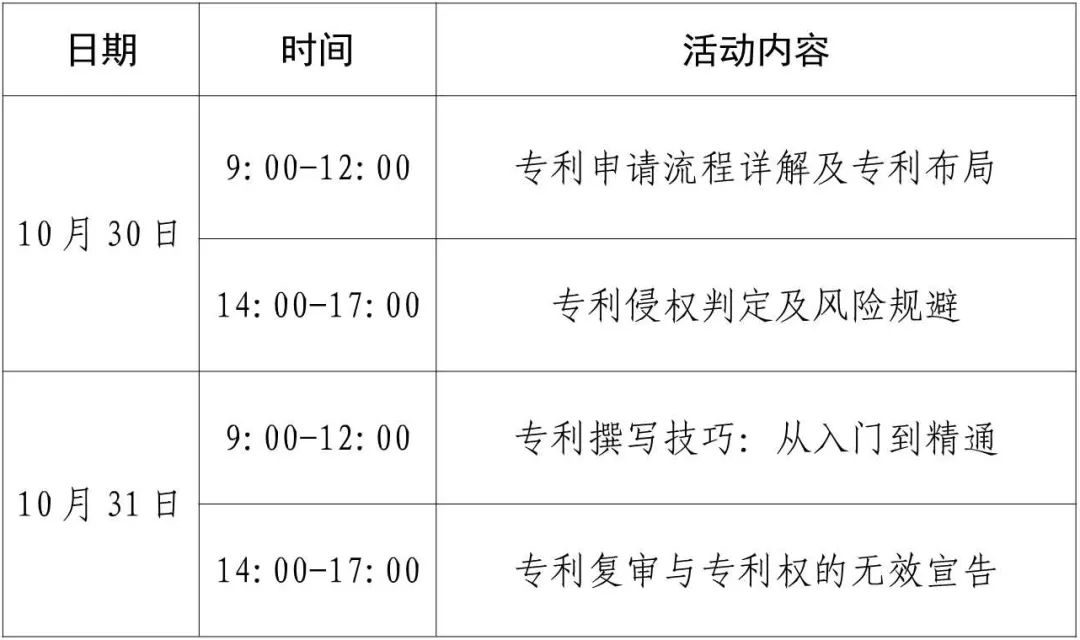 報(bào)名倒計(jì)時(shí)！2024年專(zhuān)利代理師專(zhuān)業(yè)技能提升研學(xué)培訓(xùn)活動(dòng)（四）邀您參加