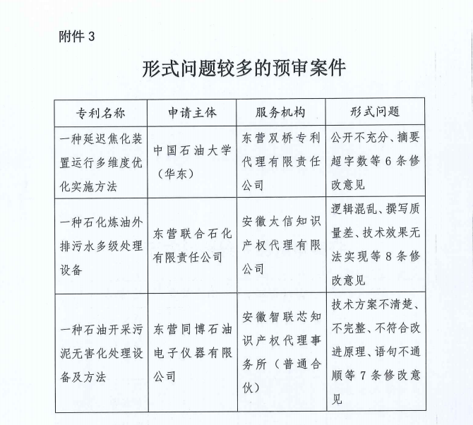 代理機構(gòu)專利預審合格率公布，2家機構(gòu)合格率100%，3家機構(gòu)低于40%｜附通報